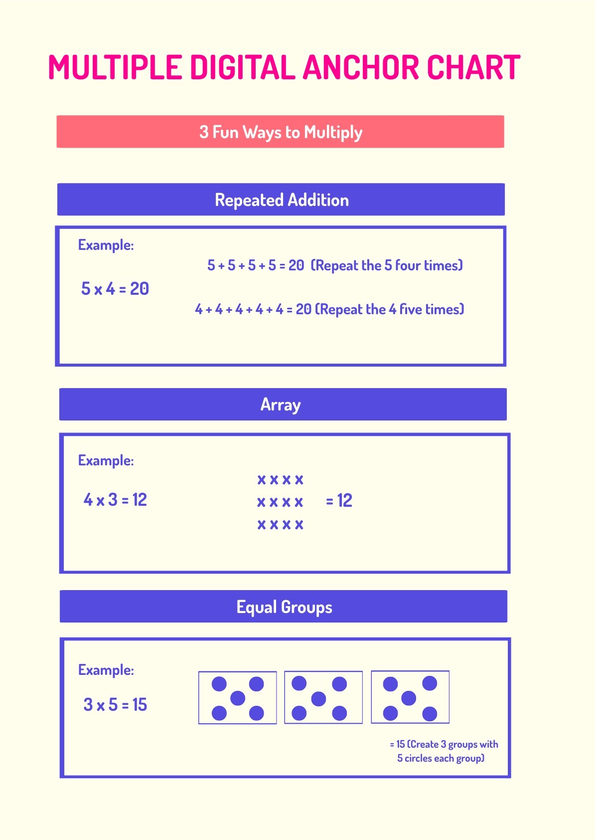 Free Multiplication Digital Anchor Chart in PDF, Illustrator