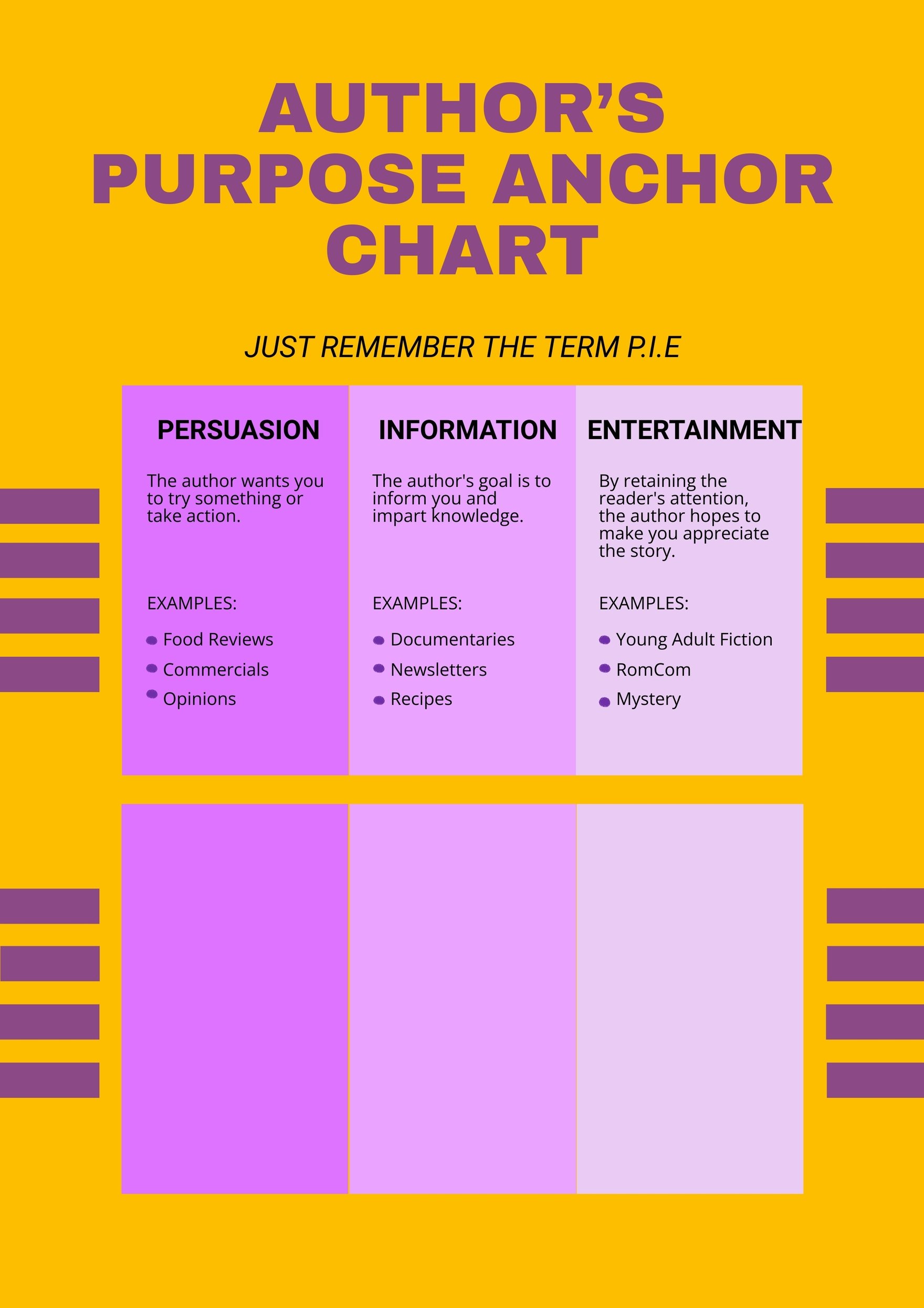 Author's Purpose anchor chart in PDF, Illustrator