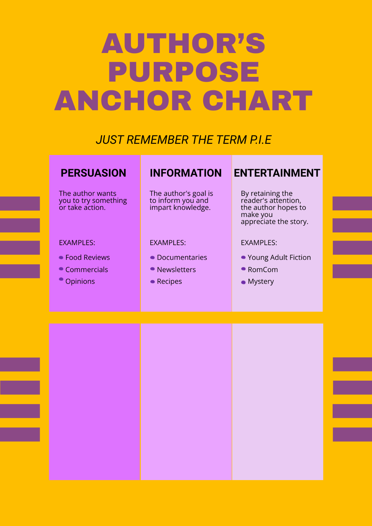 Author's Purpose anchor chart Template