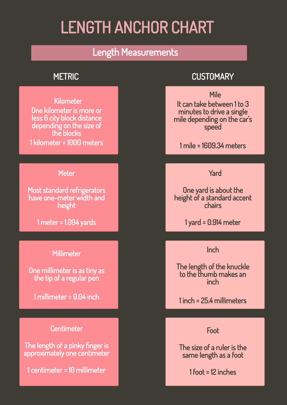 Free Length Anchor Chart Template