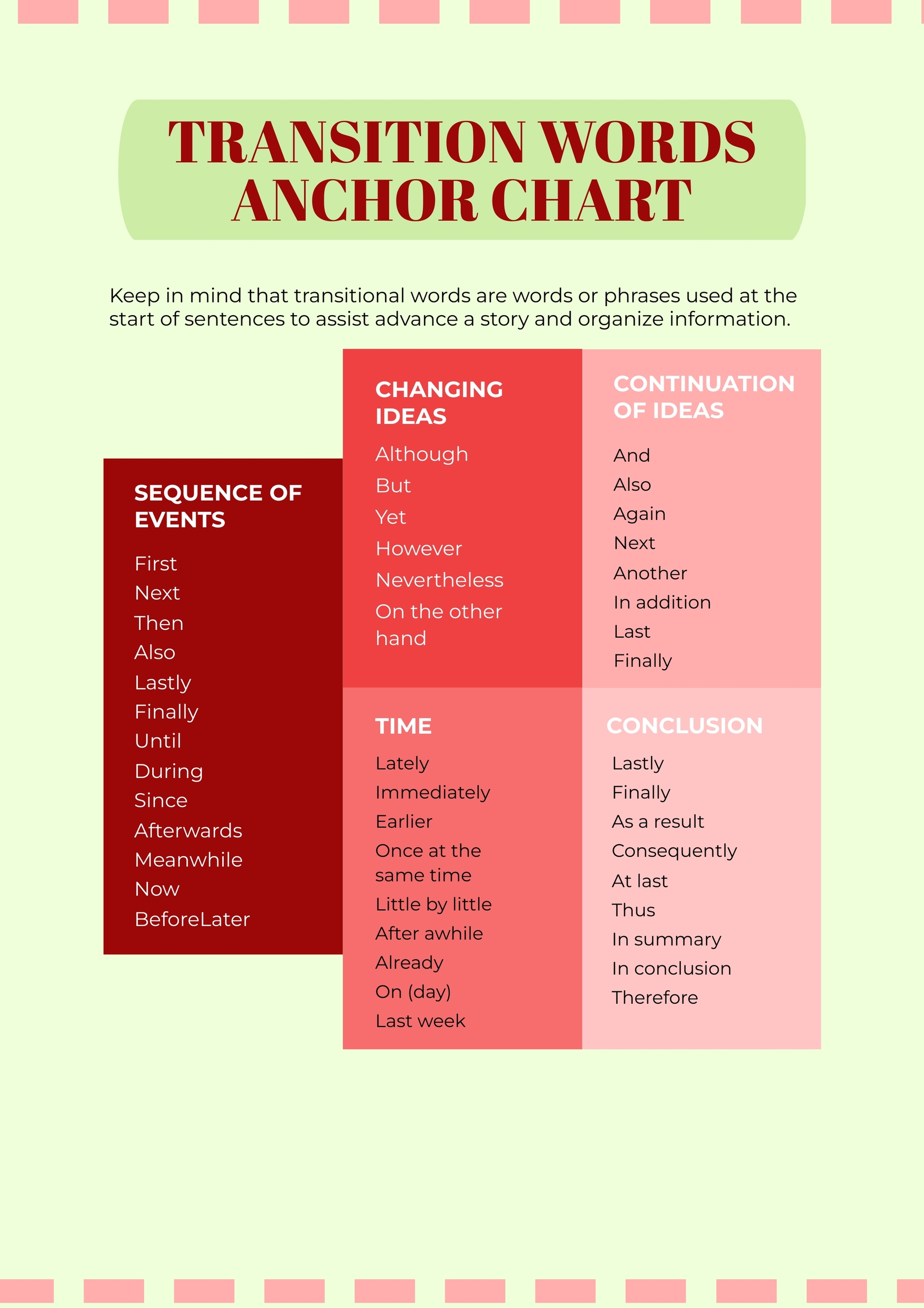  Sample Transition Words Guide To Transition Words And Sentence Samples 2022 10 27