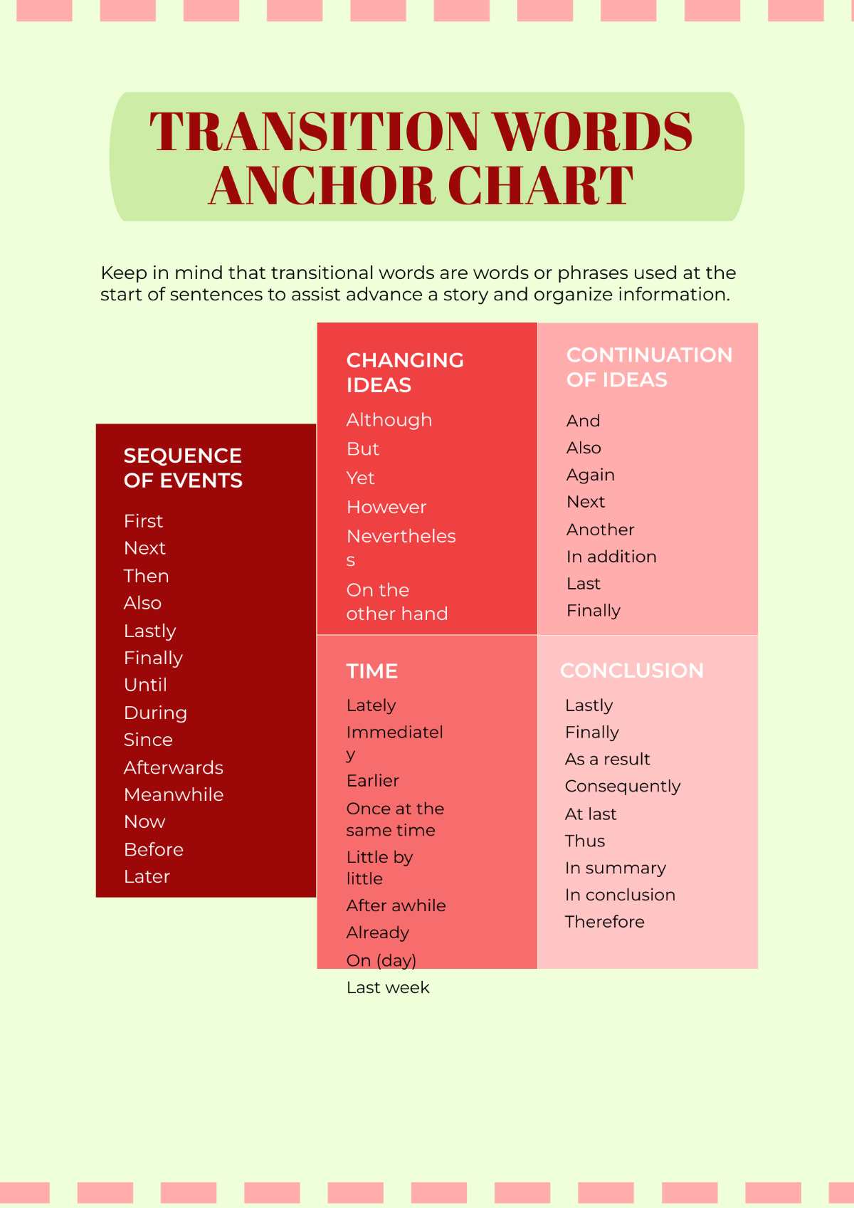 Free Transition Words Anchor Chart Template