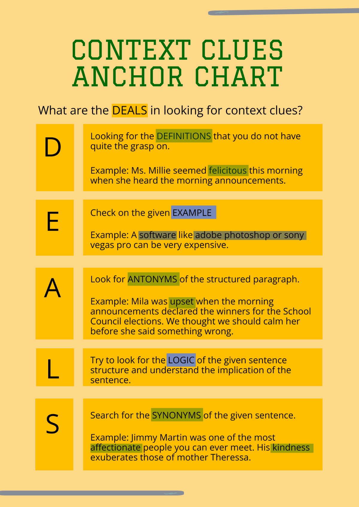 Context Clues Anchor Chart Template