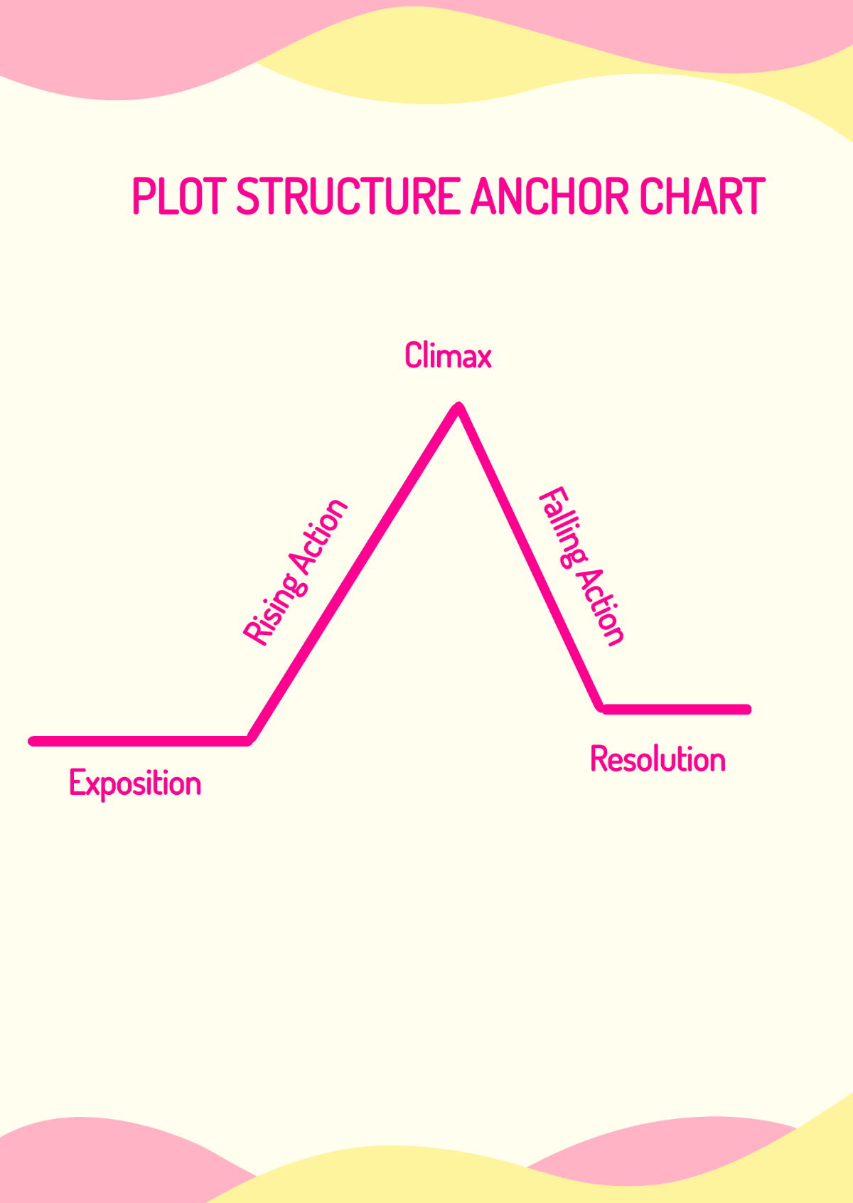 Free Plot Structure Anchor Chart Template
