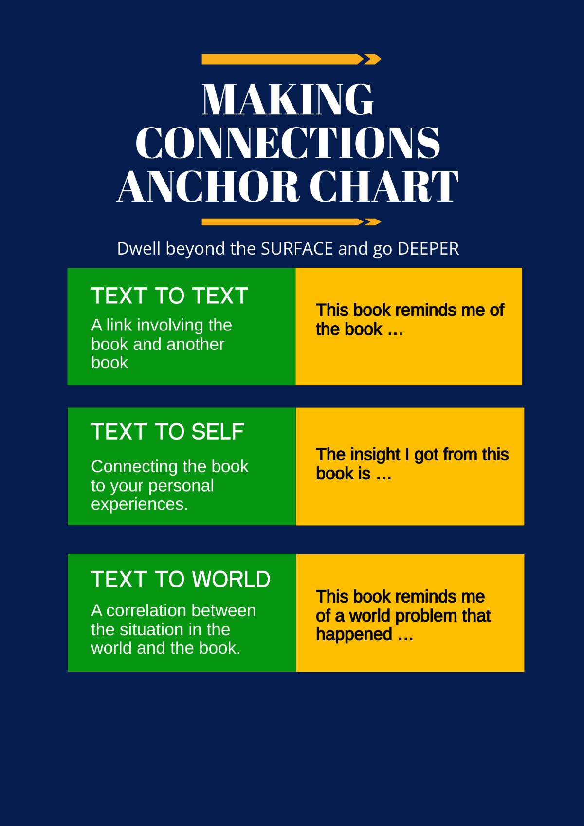 Free Making Connections Anchor Chart Template
