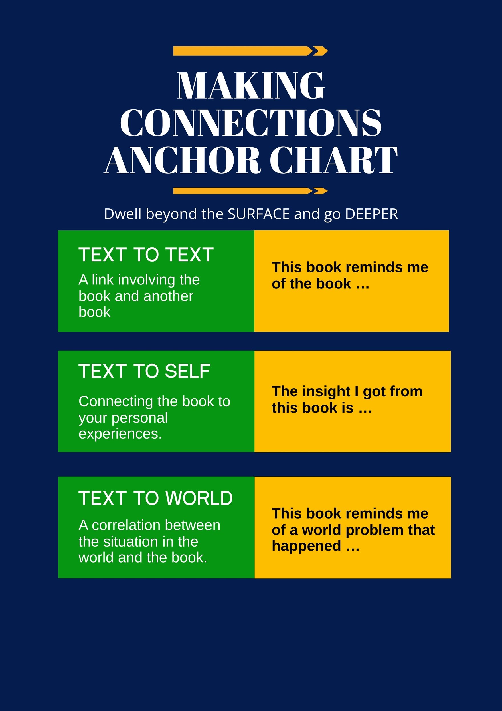 Making Connections Anchor Chart in PDF, Illustrator