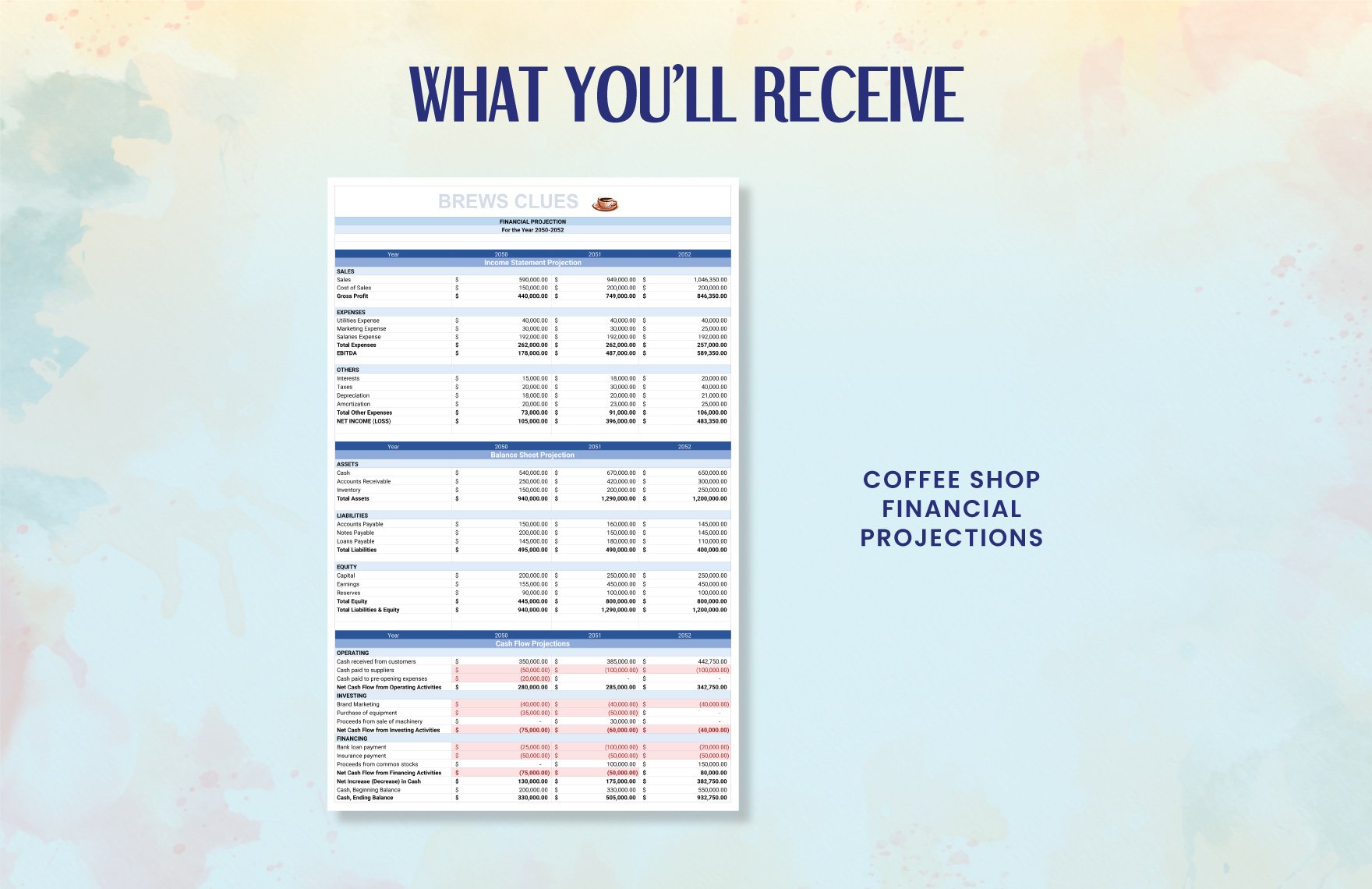 Coffee Shop Financial Projections Template