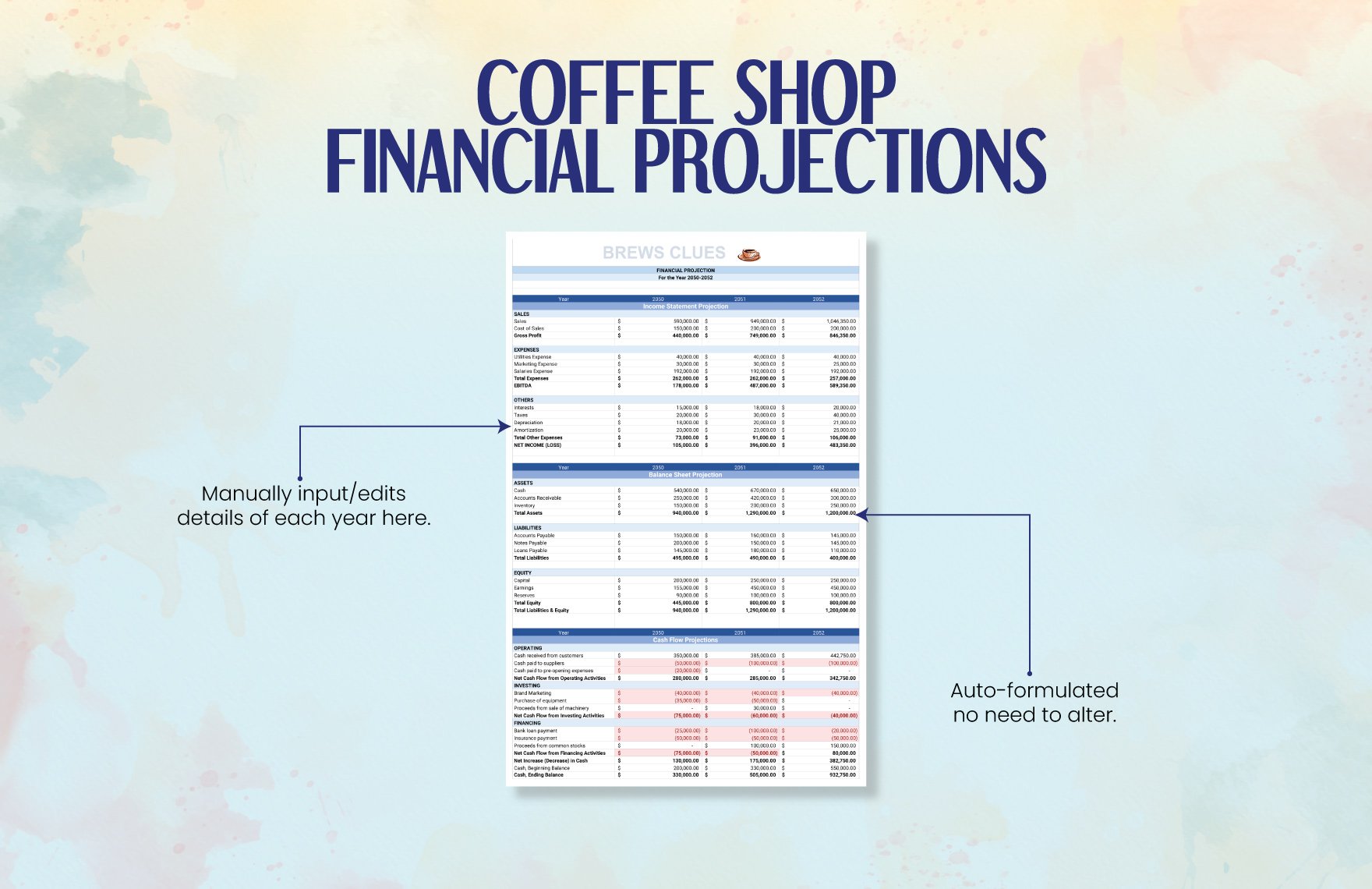 Coffee Shop Financial Projections Template