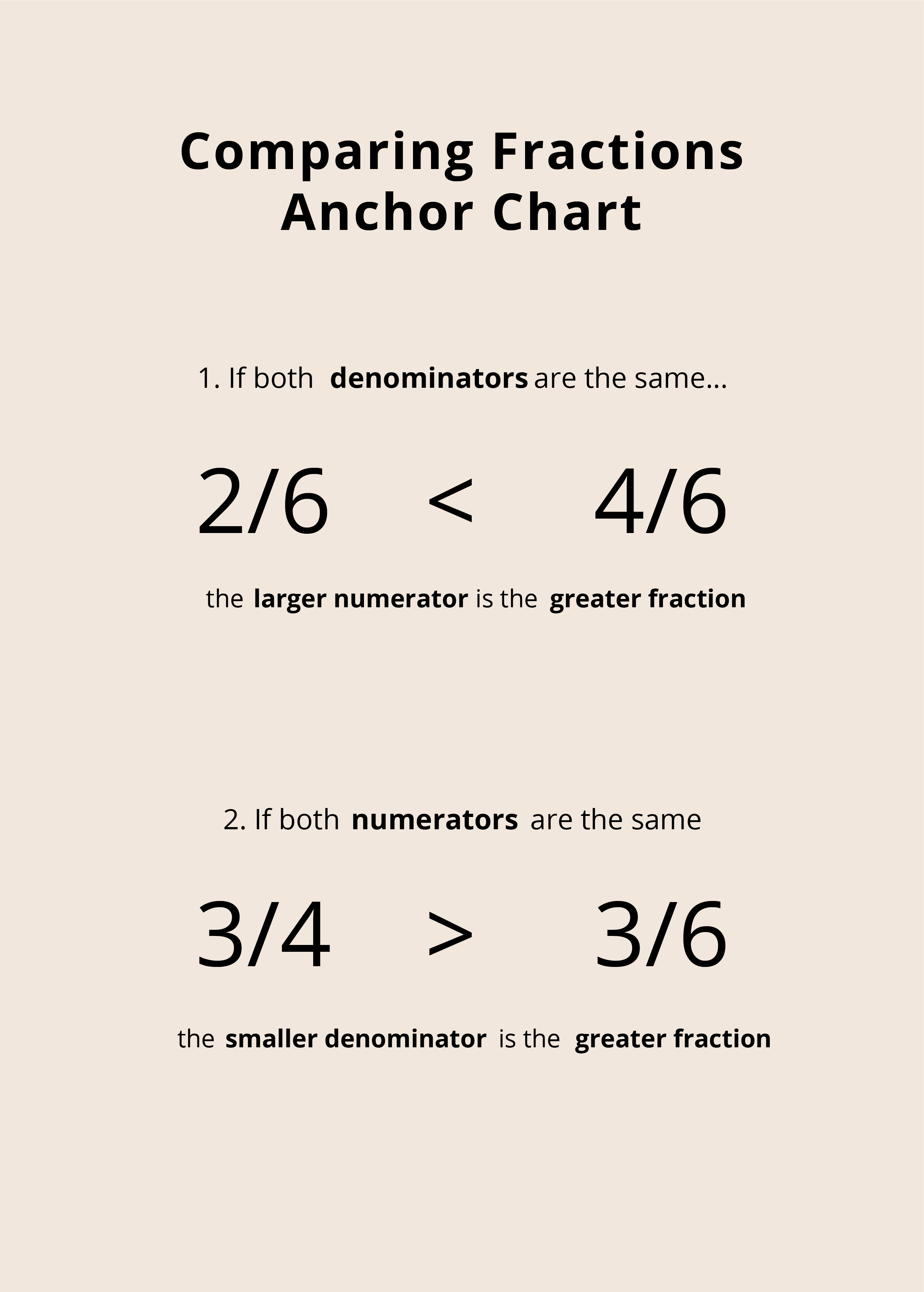 FREE Anchor Chart Template Download In Word PDF Illustrator