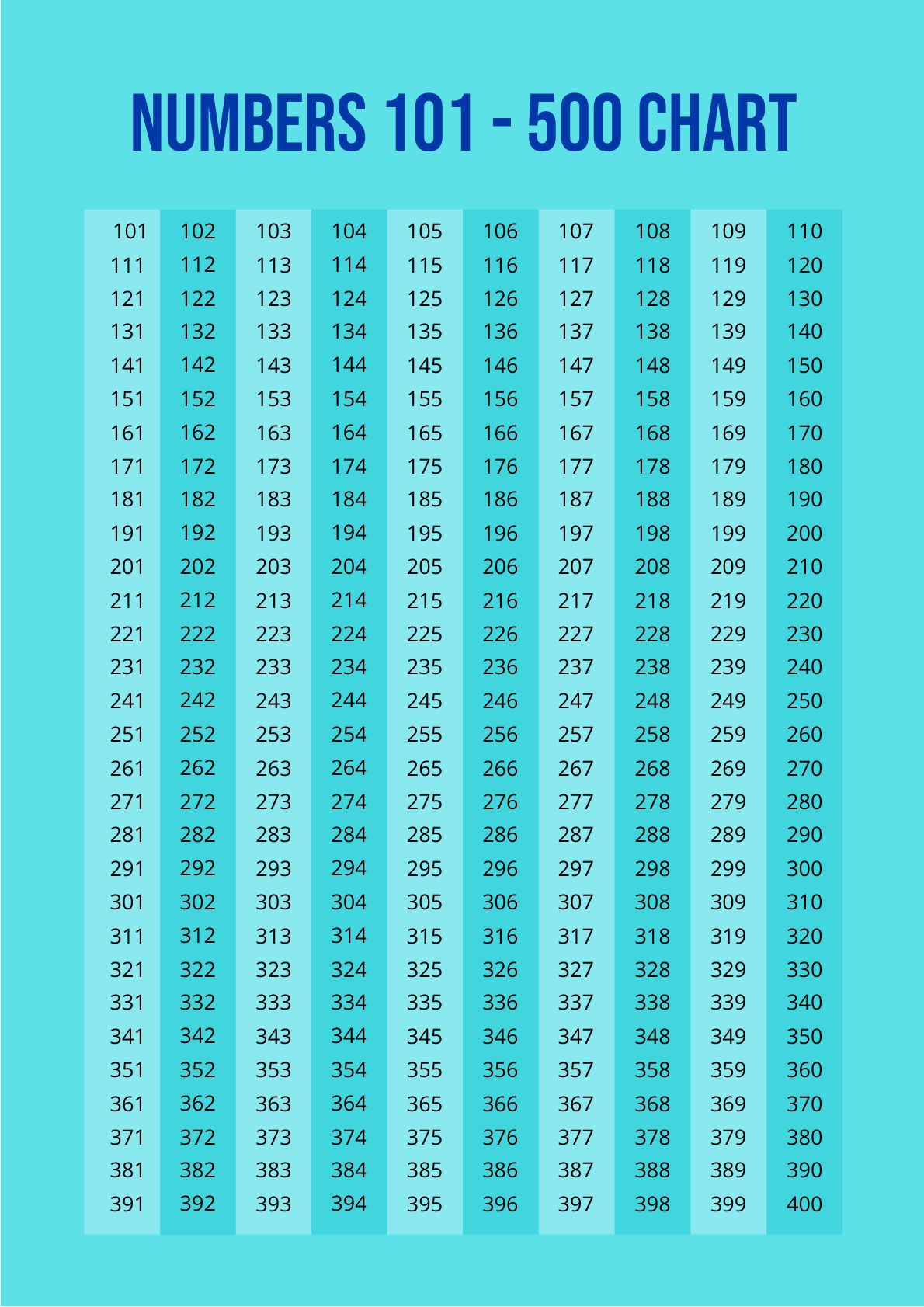 Numbers 101-500 Chart in PDF, Illustrator