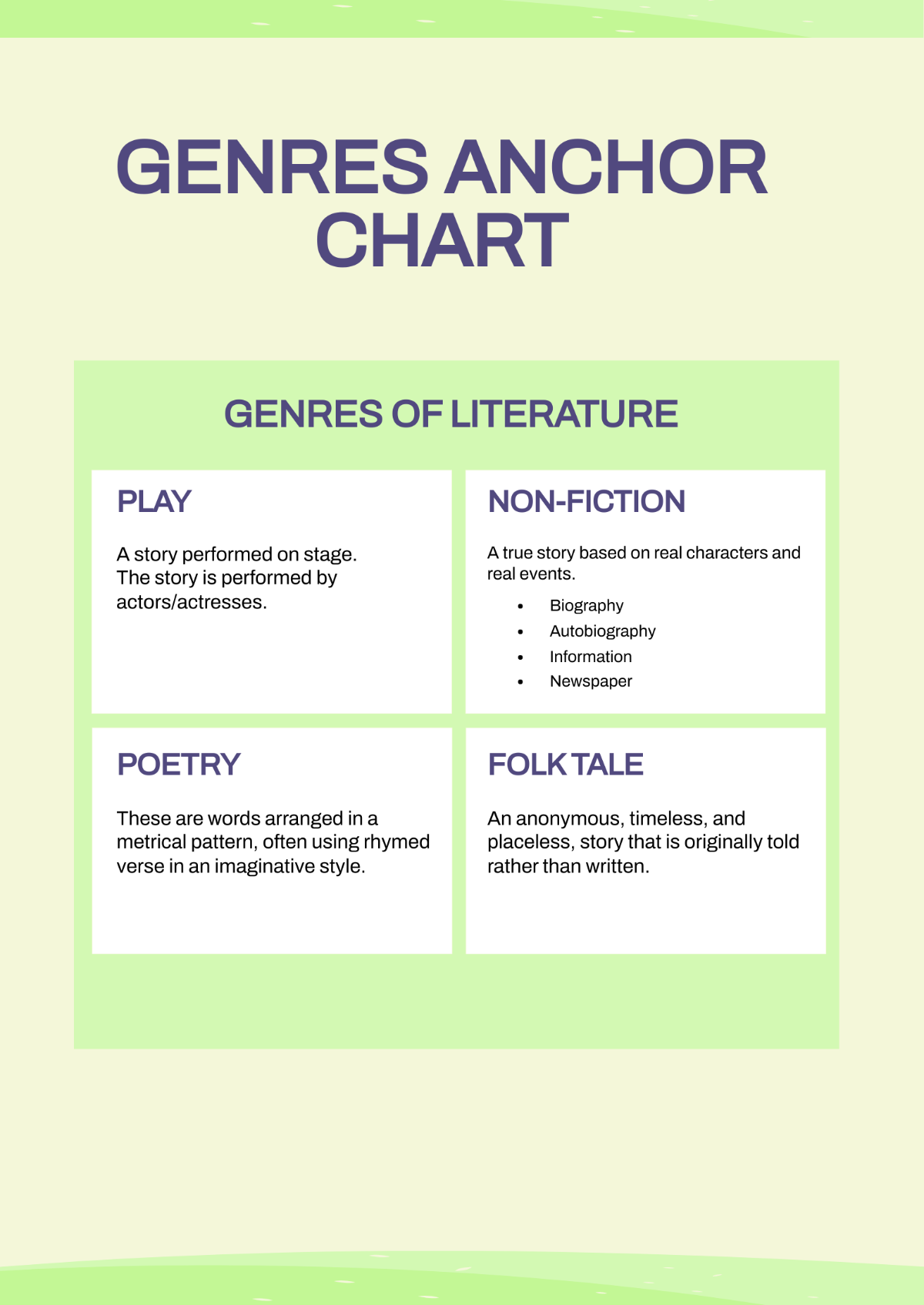 Free Genres Anchor Chart Template