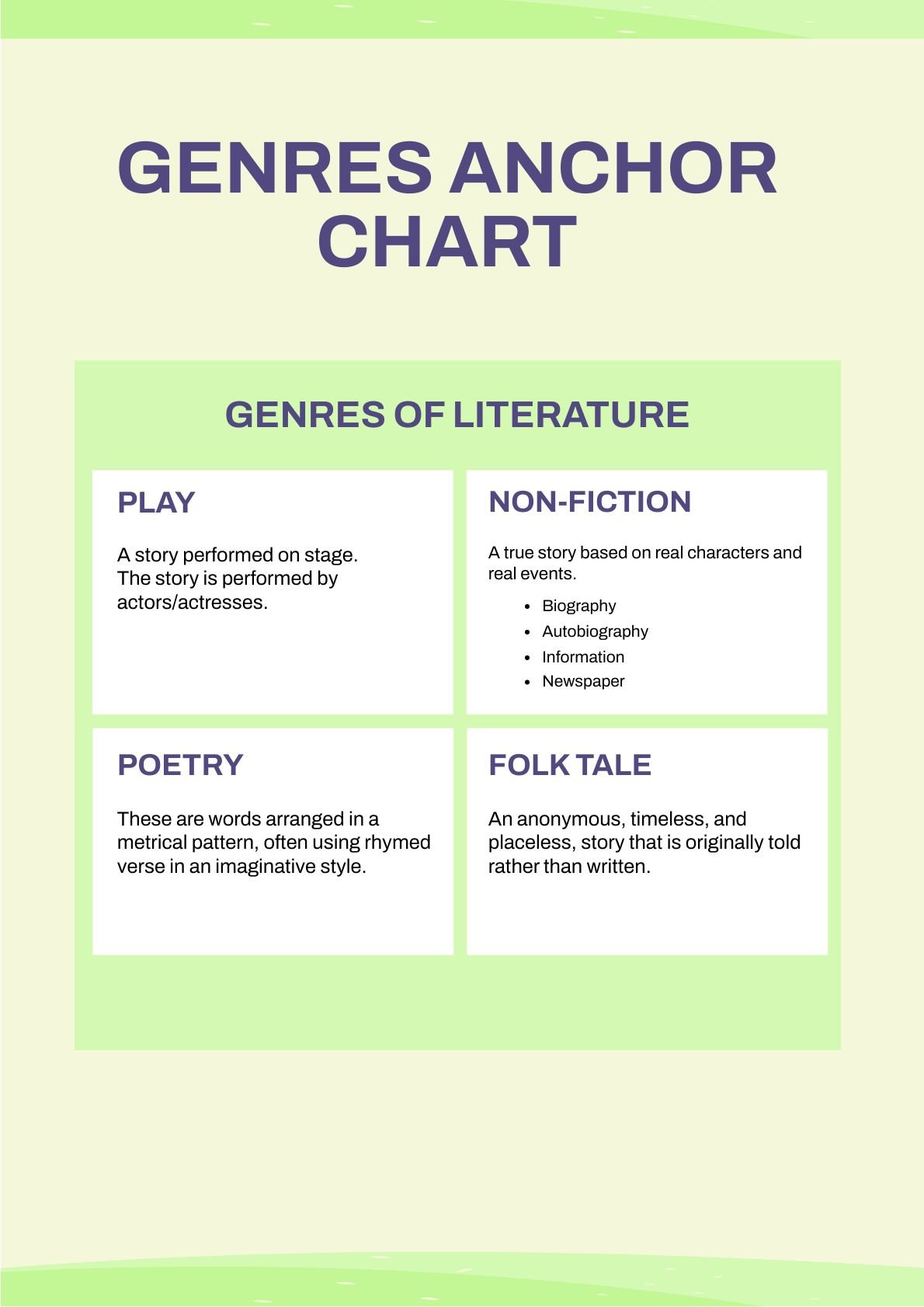 Genres Anchor Chart in PDF, Illustrator
