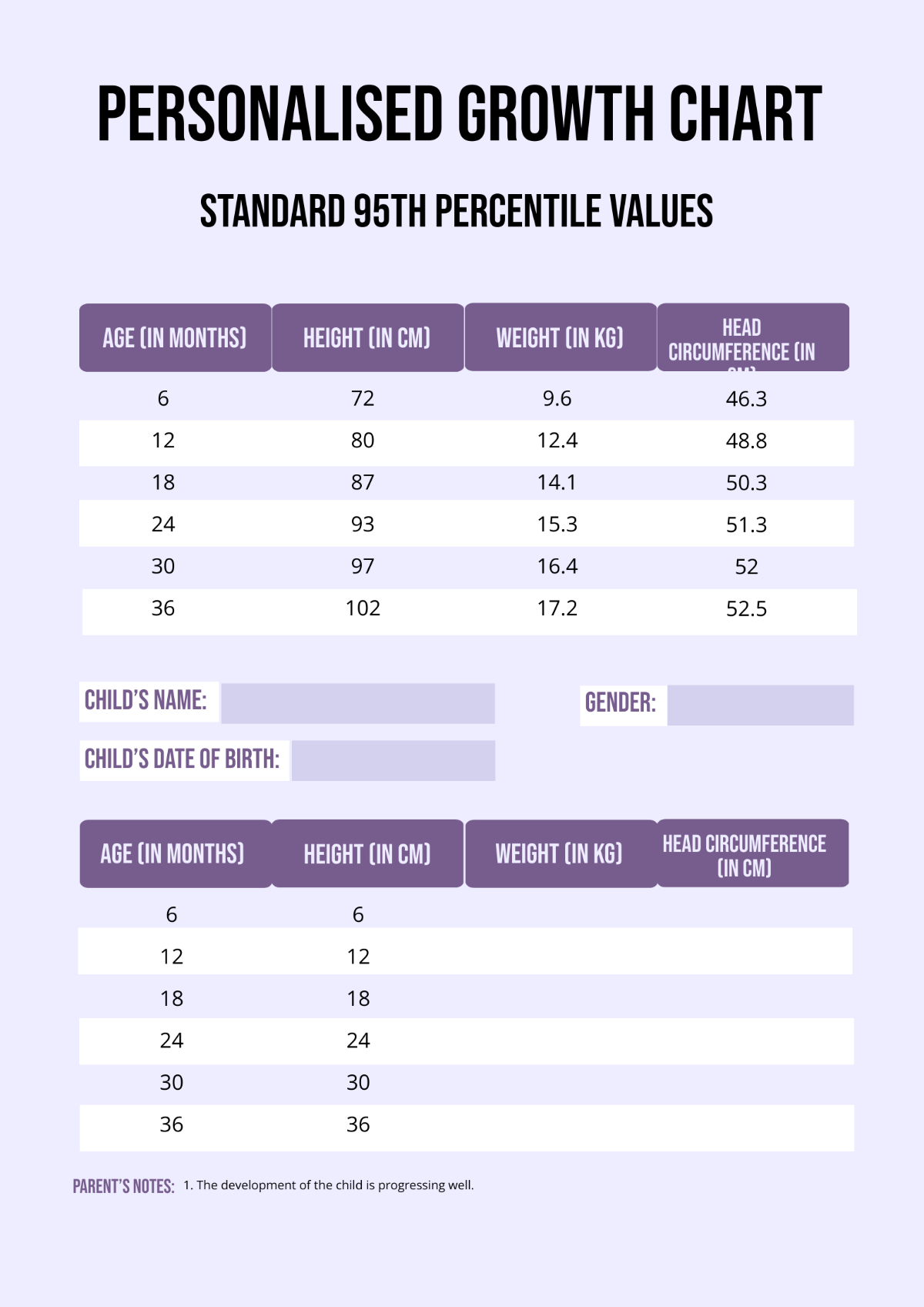 Personalised Growth Chart Template