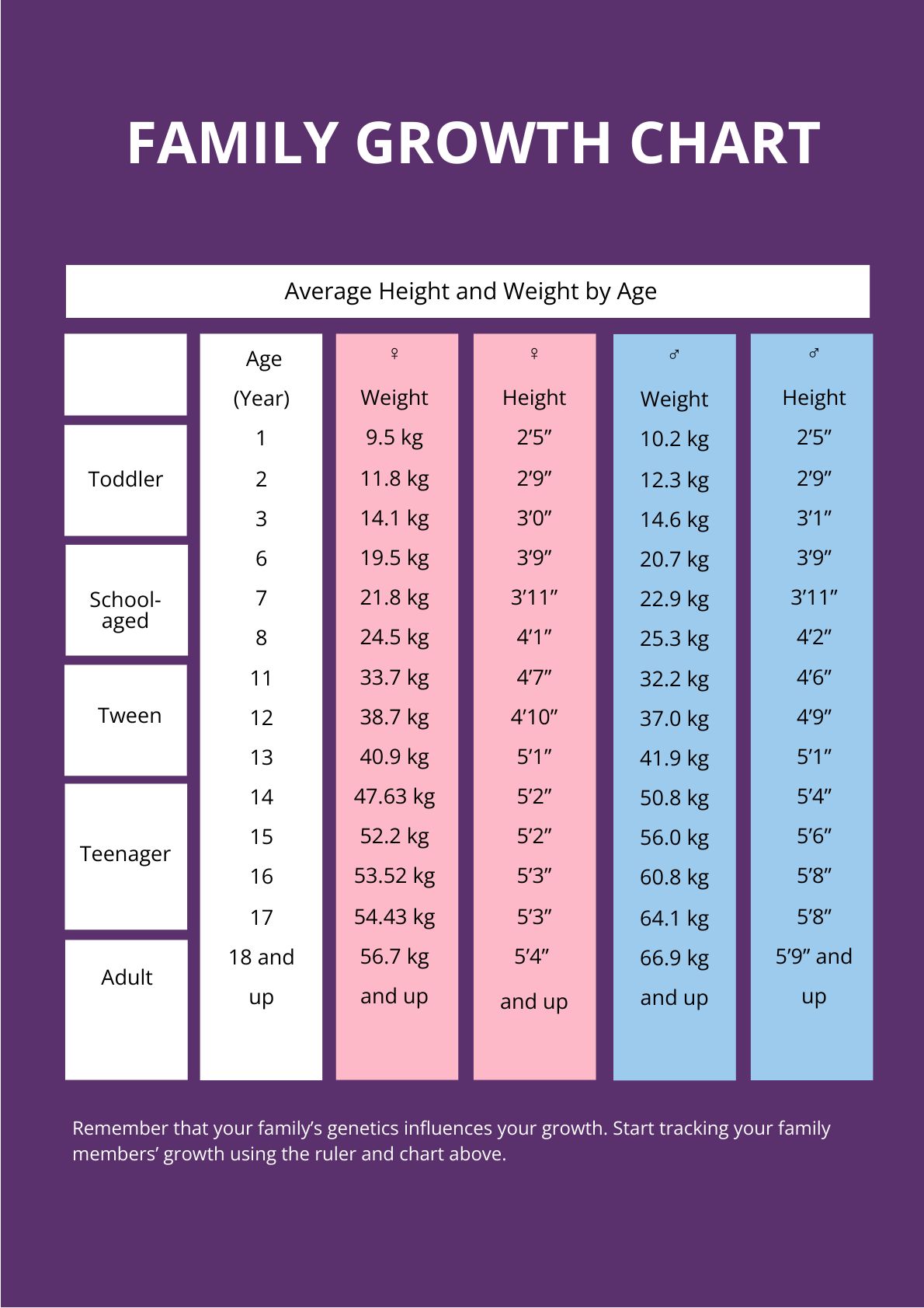 Height Chart For Kids Template Edit Online Download Example Height Chart For Kids Template Edit Online Download Example
