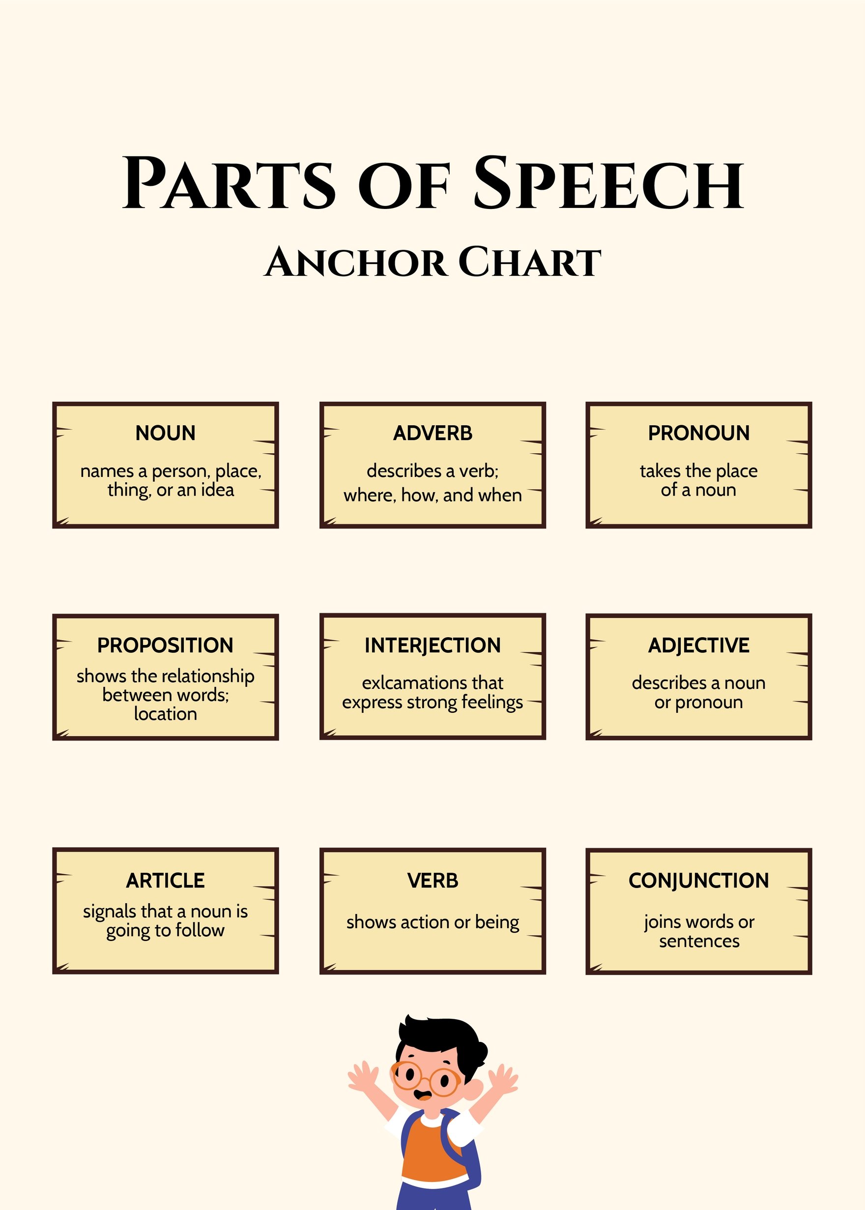 Parts of Speech Anchor Chart