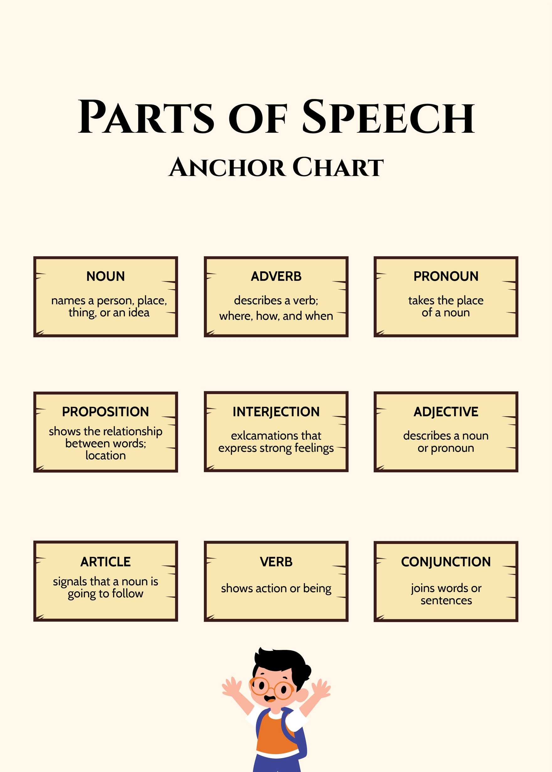  Parts Of Speech Anchor Chart In PSD Illustrator Word PDF Download 