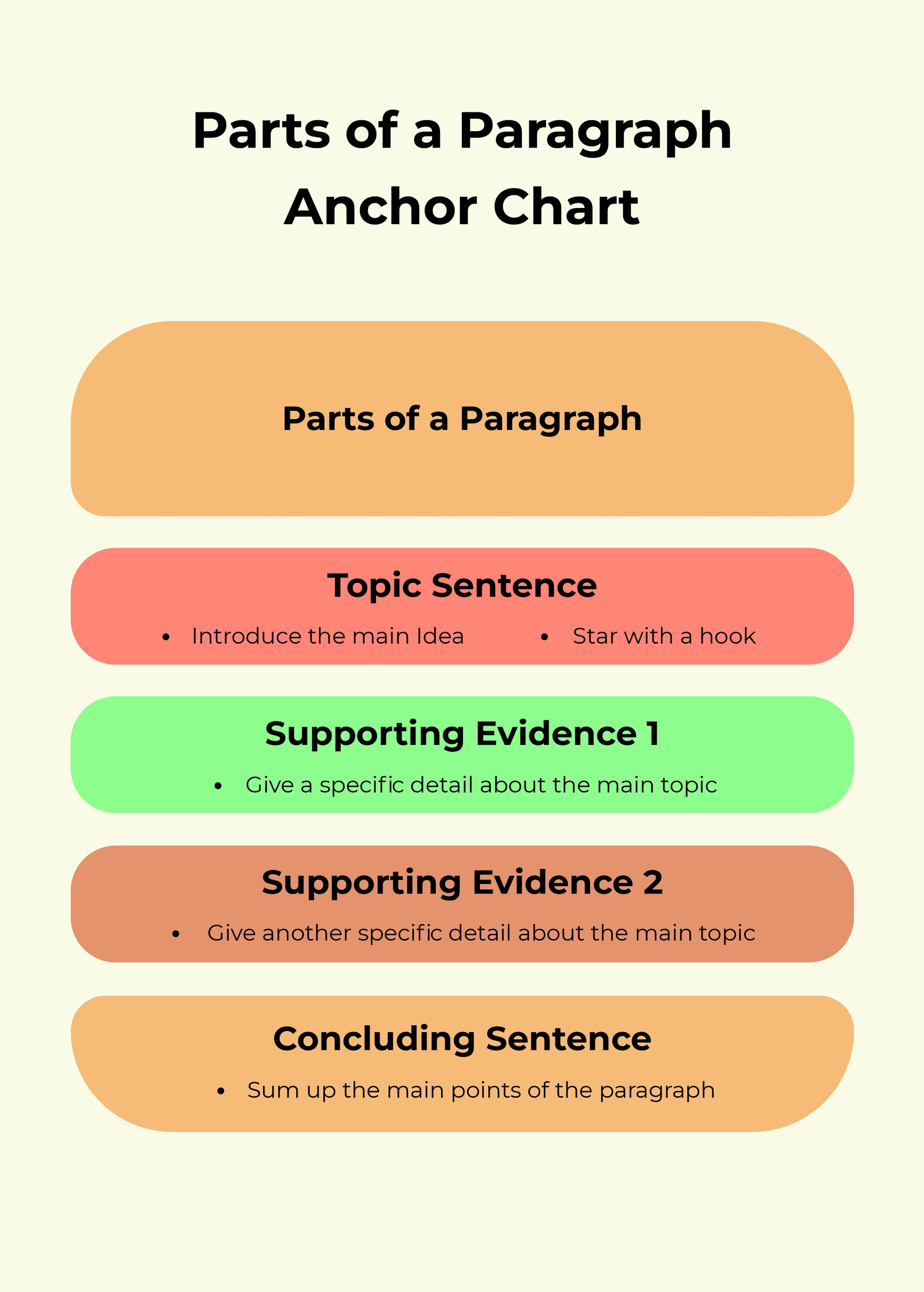 Parts of a Paragraph Anchor Chart in PSD, Illustrator, Word, PDF - Download | Template.net