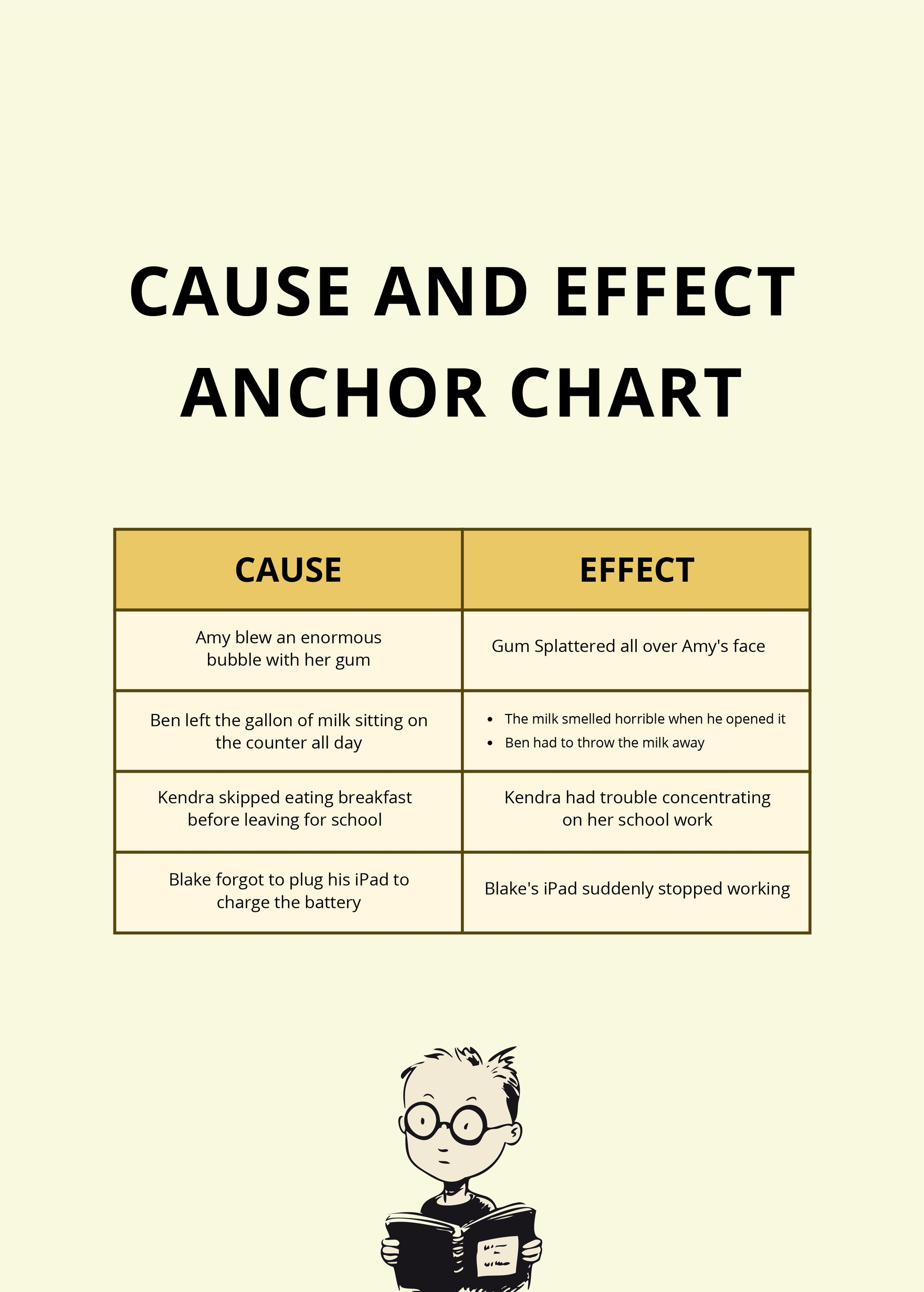 Cause and Effect Anchor Chart in Word, PDF, Illustrator, PSD