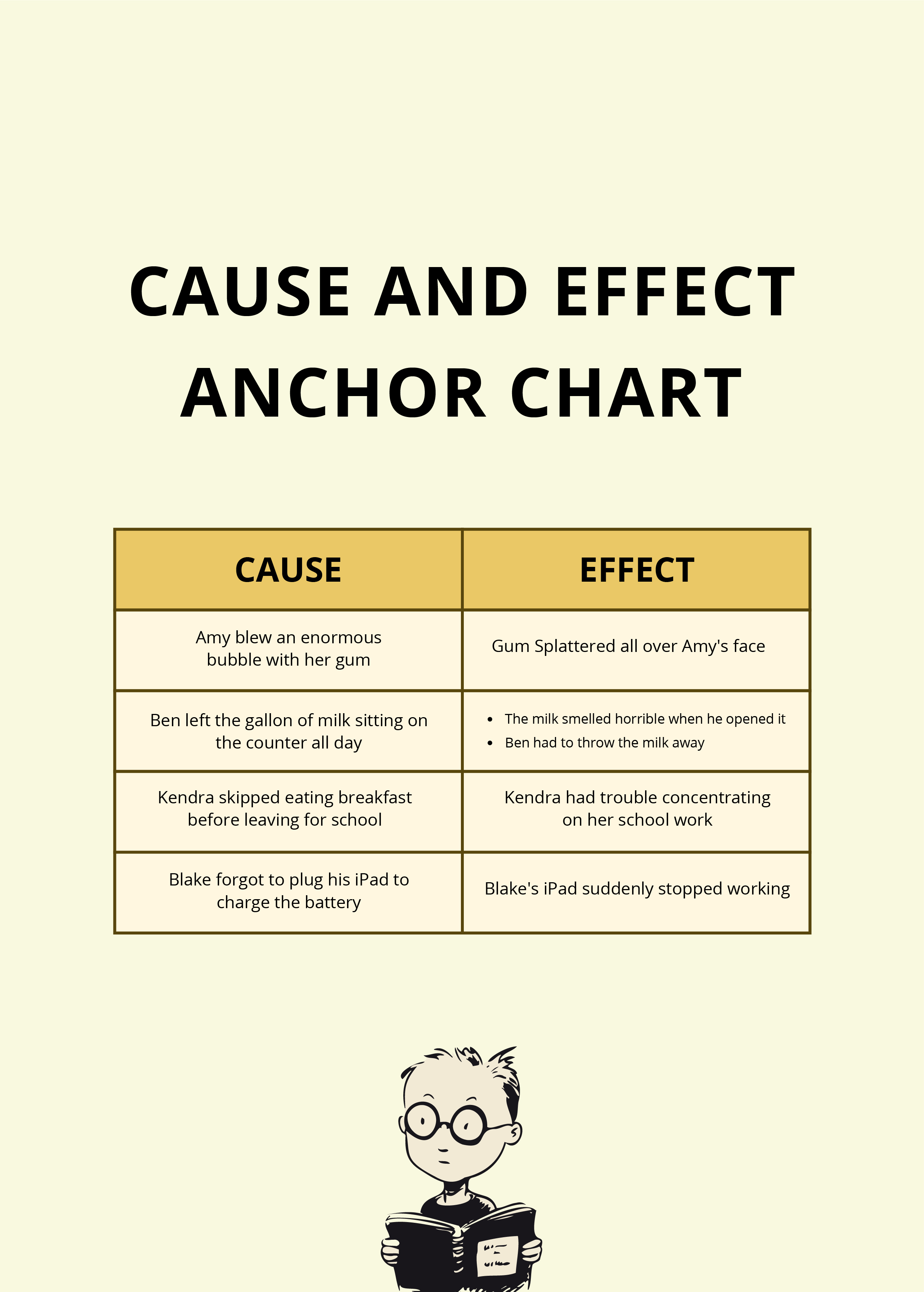 FREE Anchor Chart Template - Download in Word, PDF, Illustrator