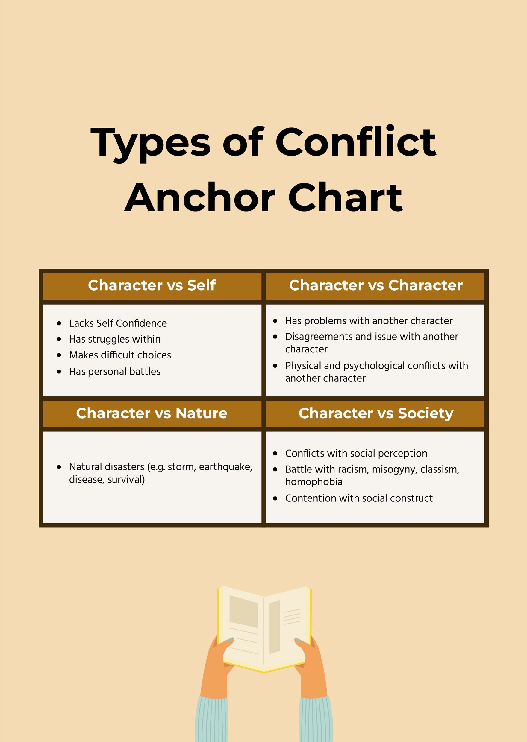 Types of Conflict Anchor Chart