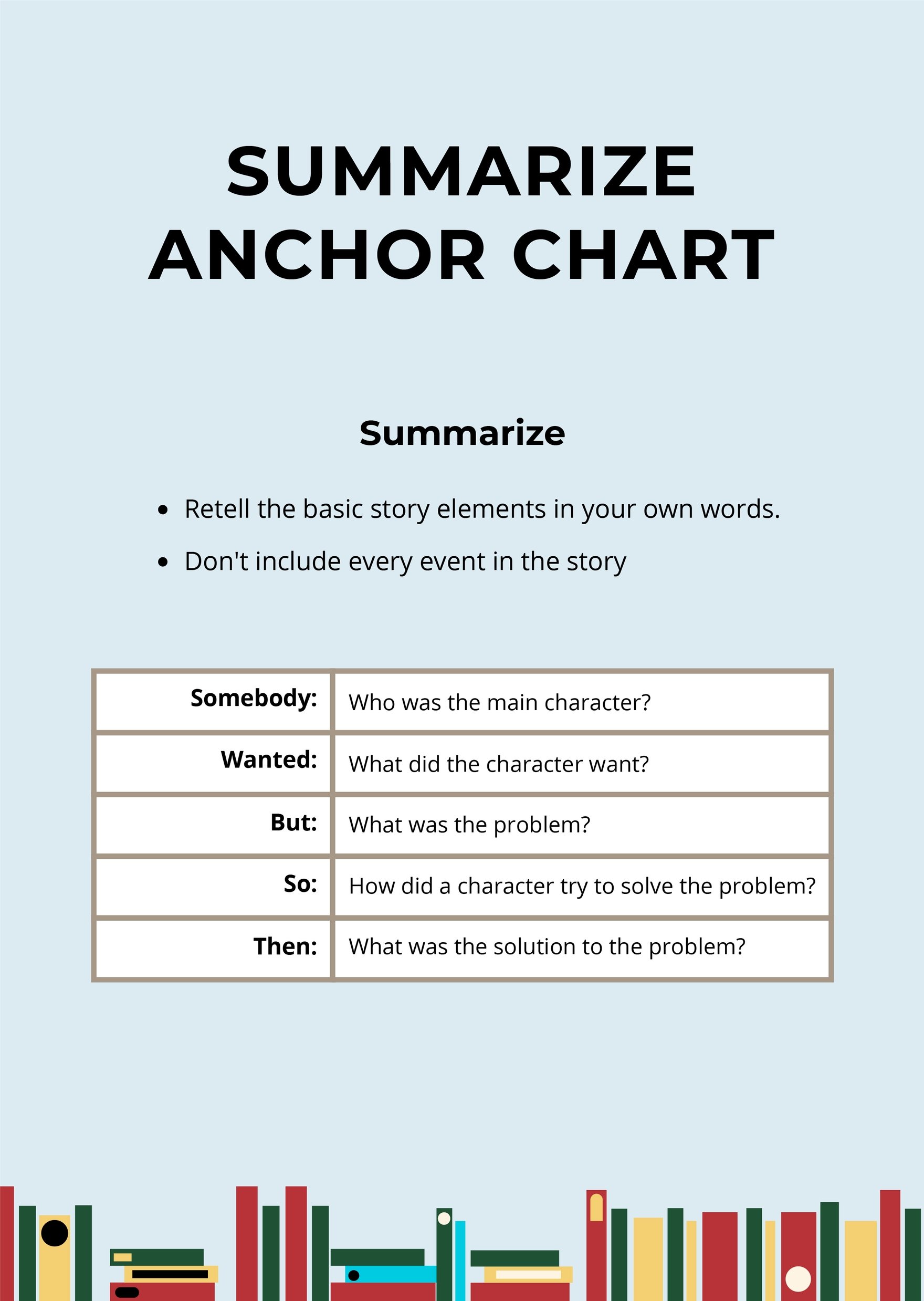 Summarize Anchor Chart