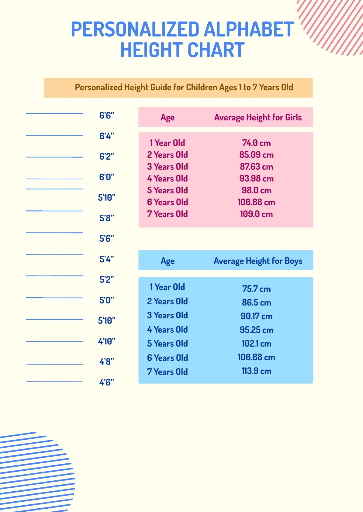 Free Personalised Alphabet Height Chart