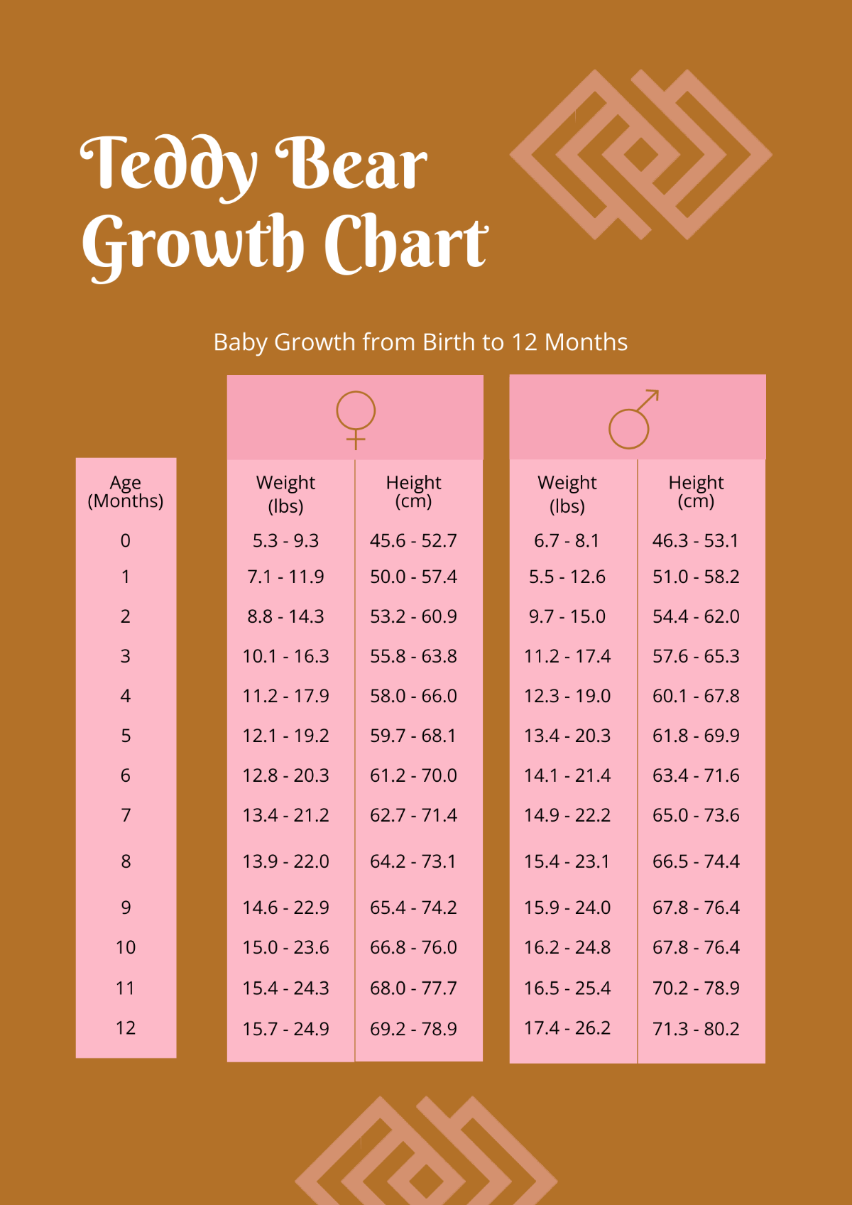 Free Teddy Bear Growth Chart Template