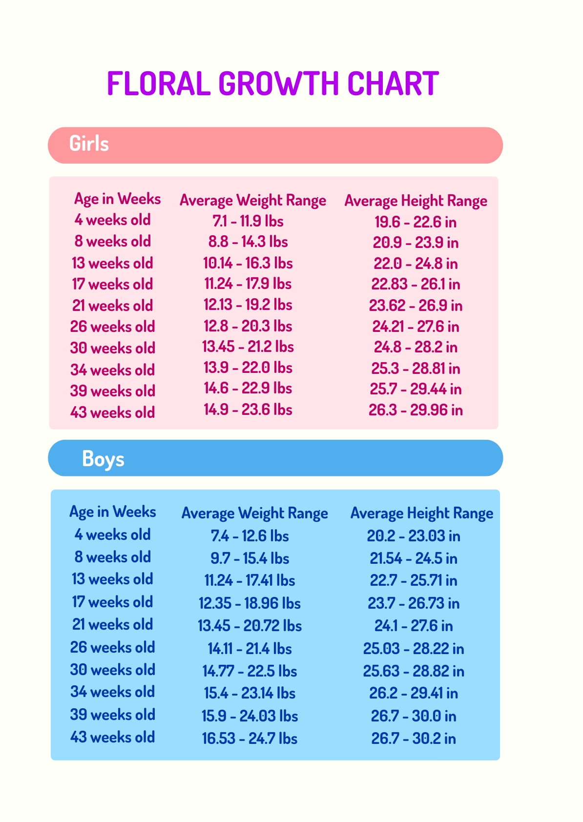 Personalised Alphabet Height Chart Template Edit Online Download Personalised Alphabet Height Chart Template Edit Online Download