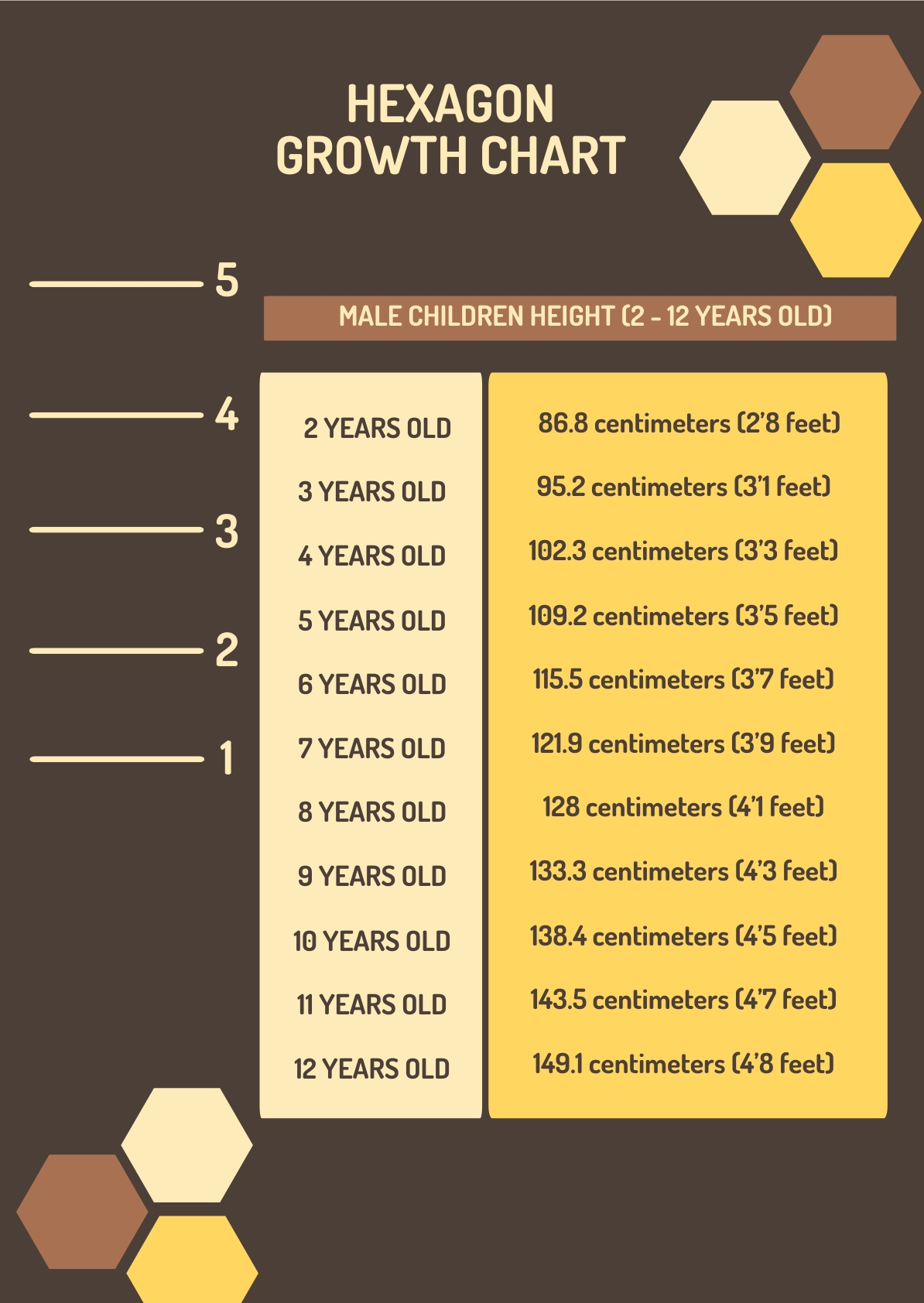 FREE Growth Charts Template Download In Word Google Docs Excel PDF 