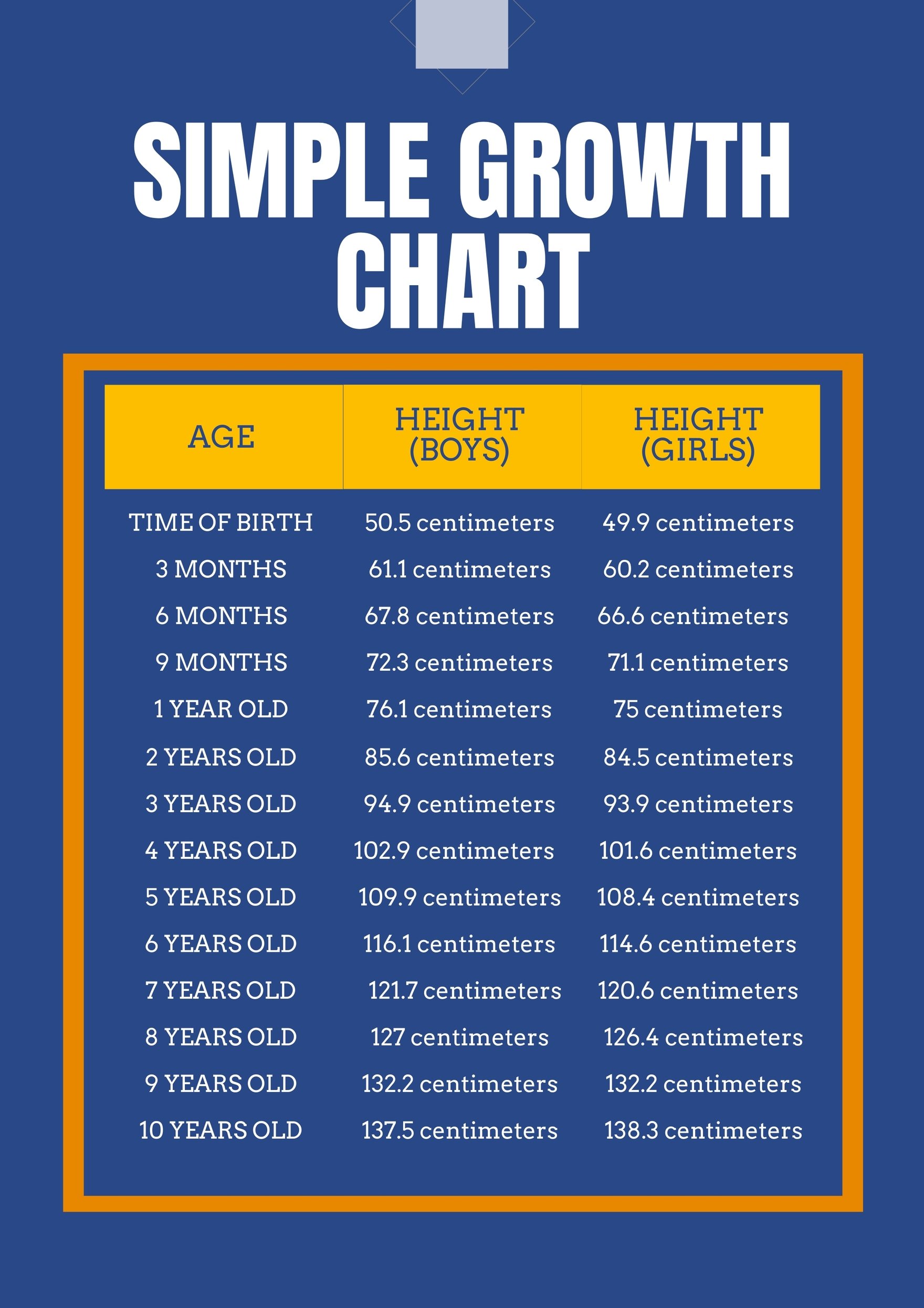 Free Simple Growth Chart
