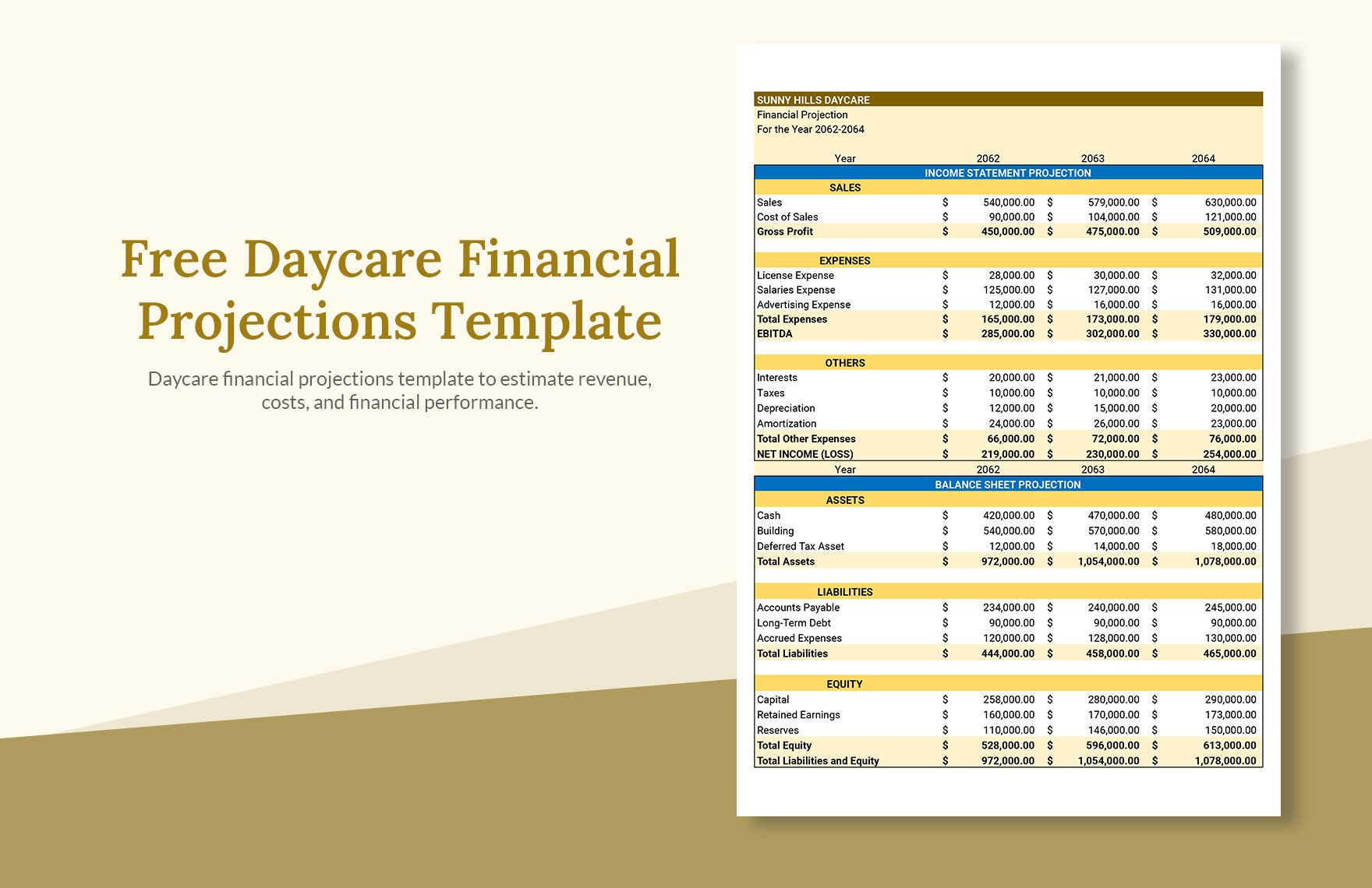 Daycare Financial Projections Template