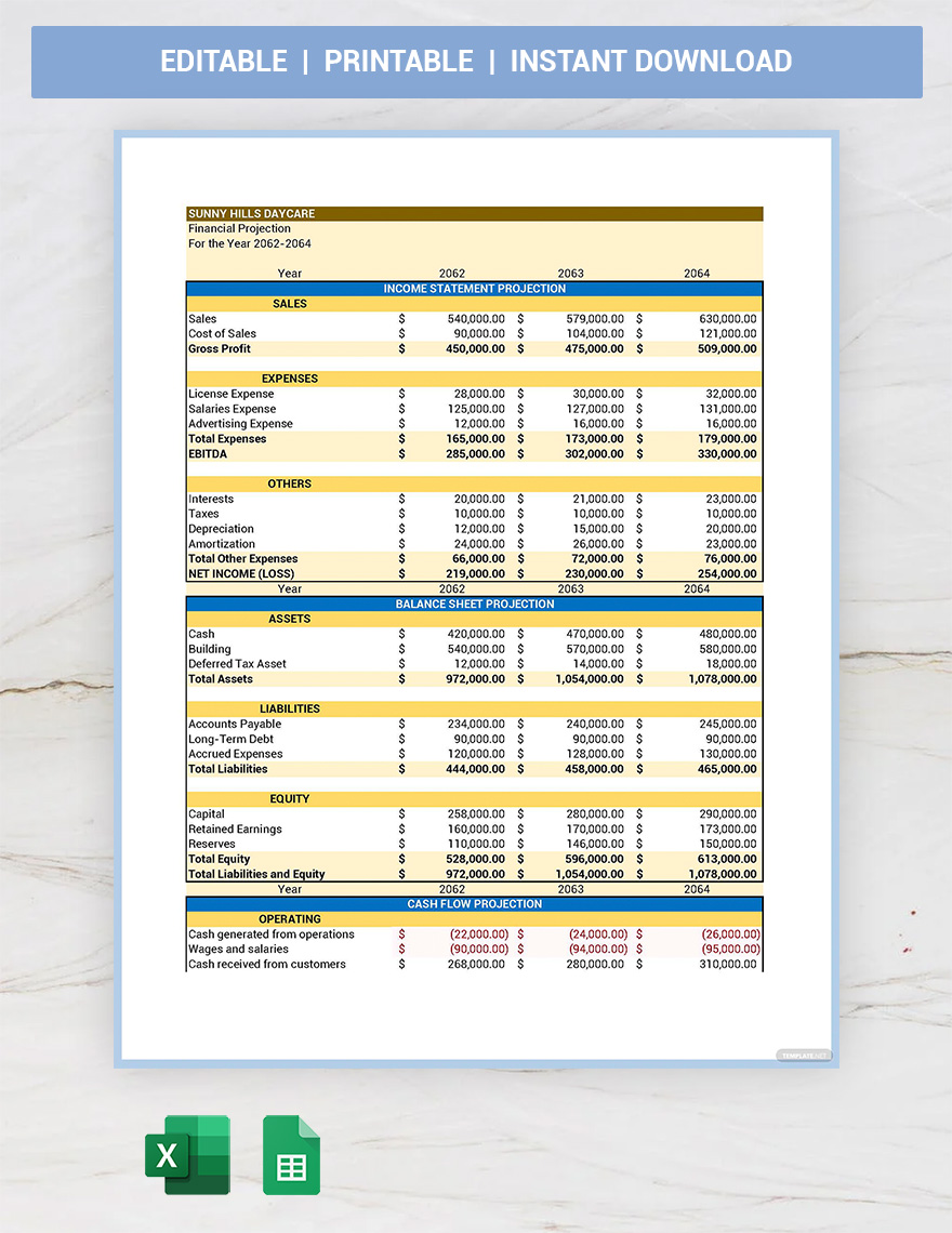 Restaurant Financial Projection Template Google Sheets Excel PSD