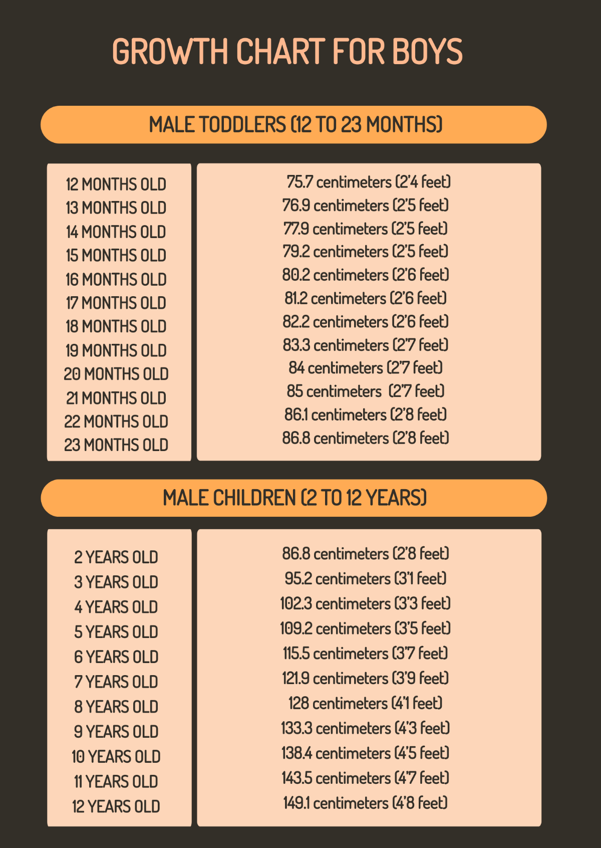 Free Growth Chart For Boys Template