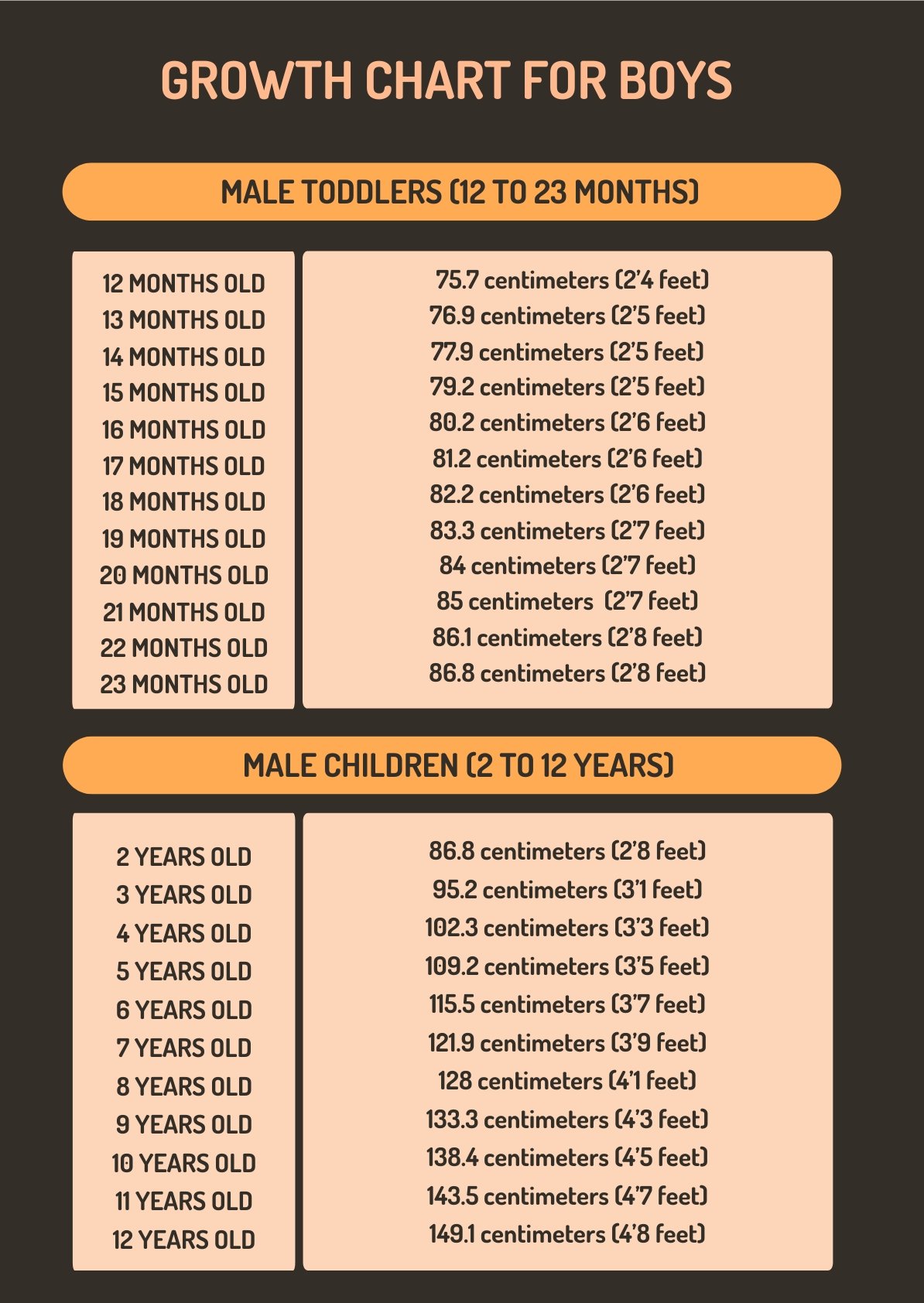 Growth Chart For Boys in PDF, Illustrator