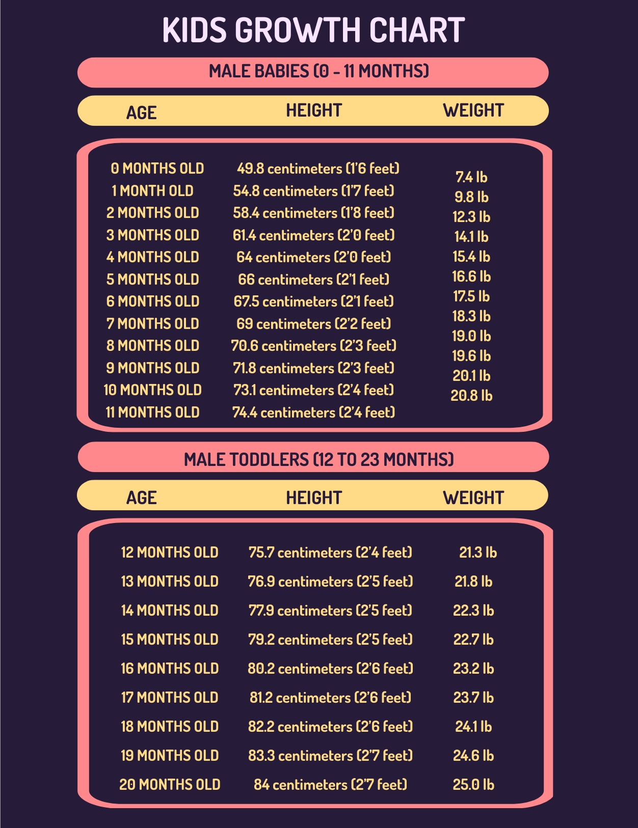 FREE Growth Charts Template Download In Word Google Docs Excel PDF 