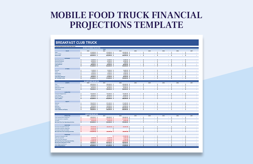 Mobile Food Truck Financial Projections Template