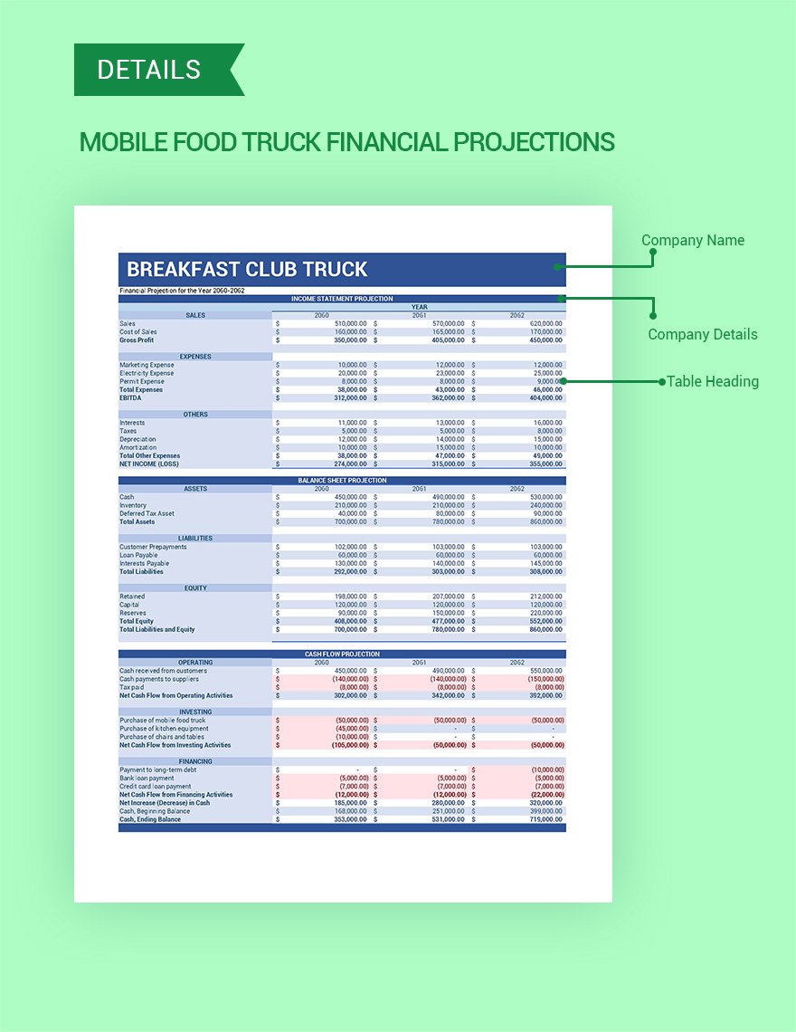Financial Projections Template Google Sheets
