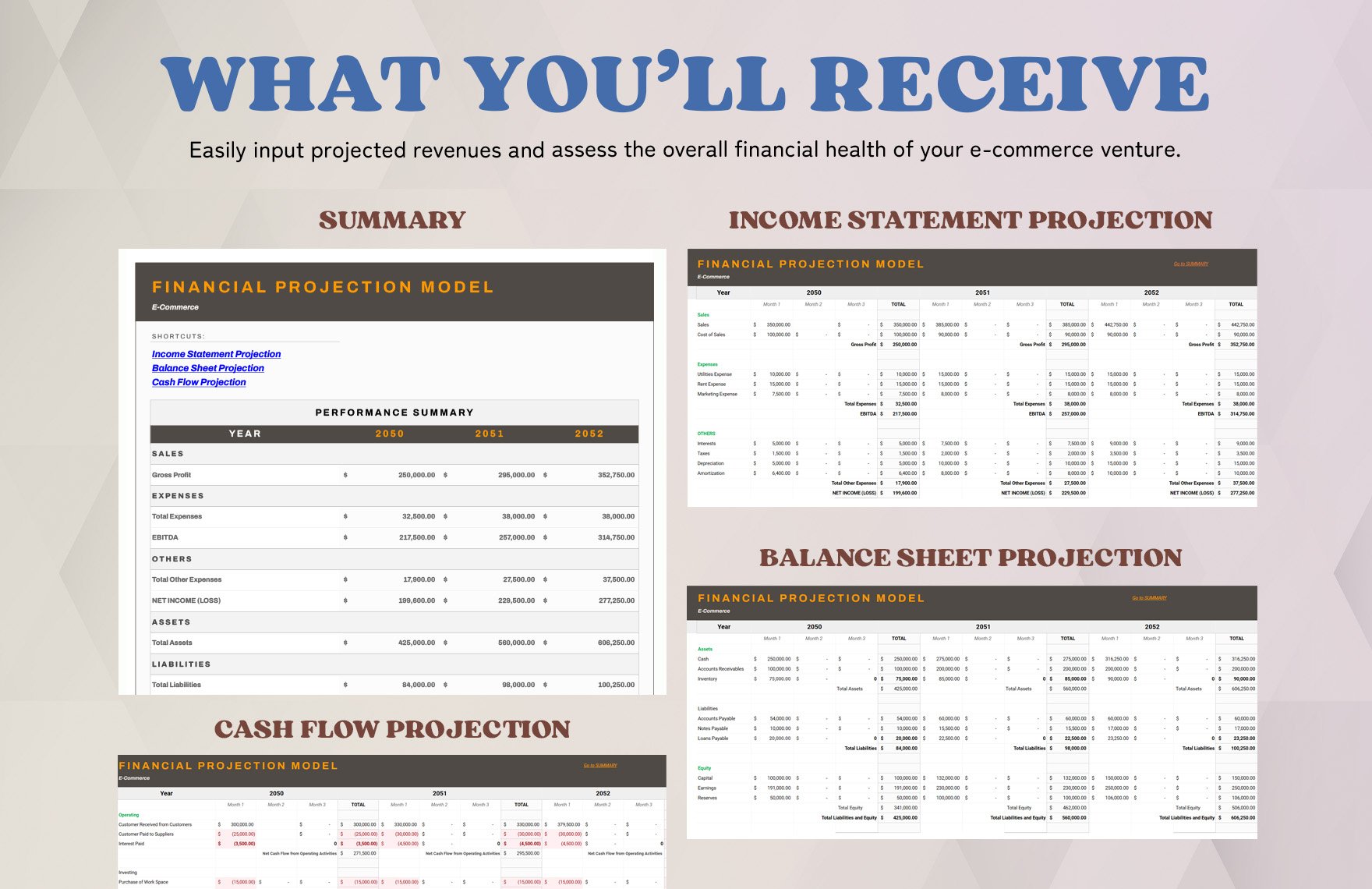 E-commerce Financial Projection Model Template