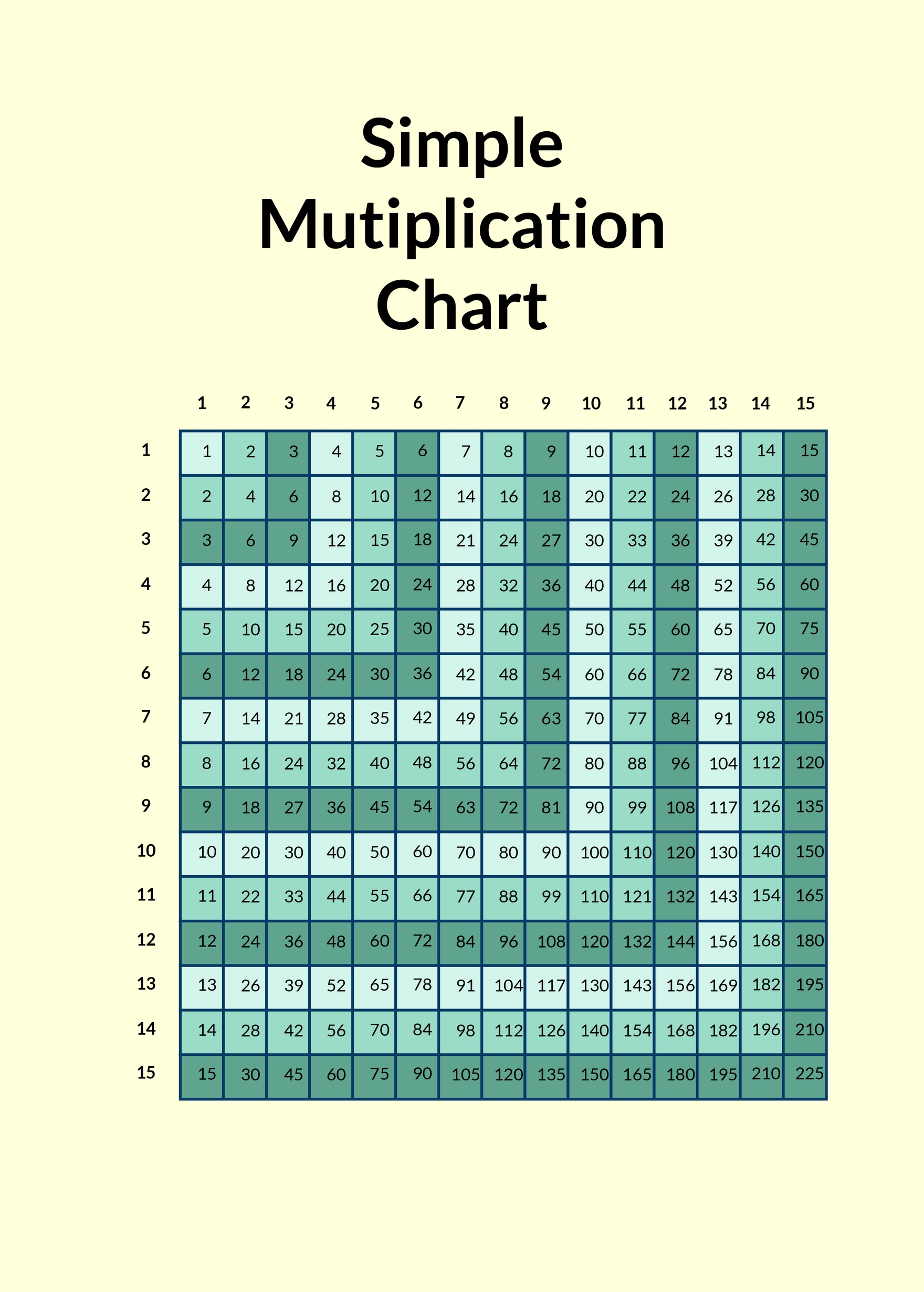 Simple Multiplication Chart