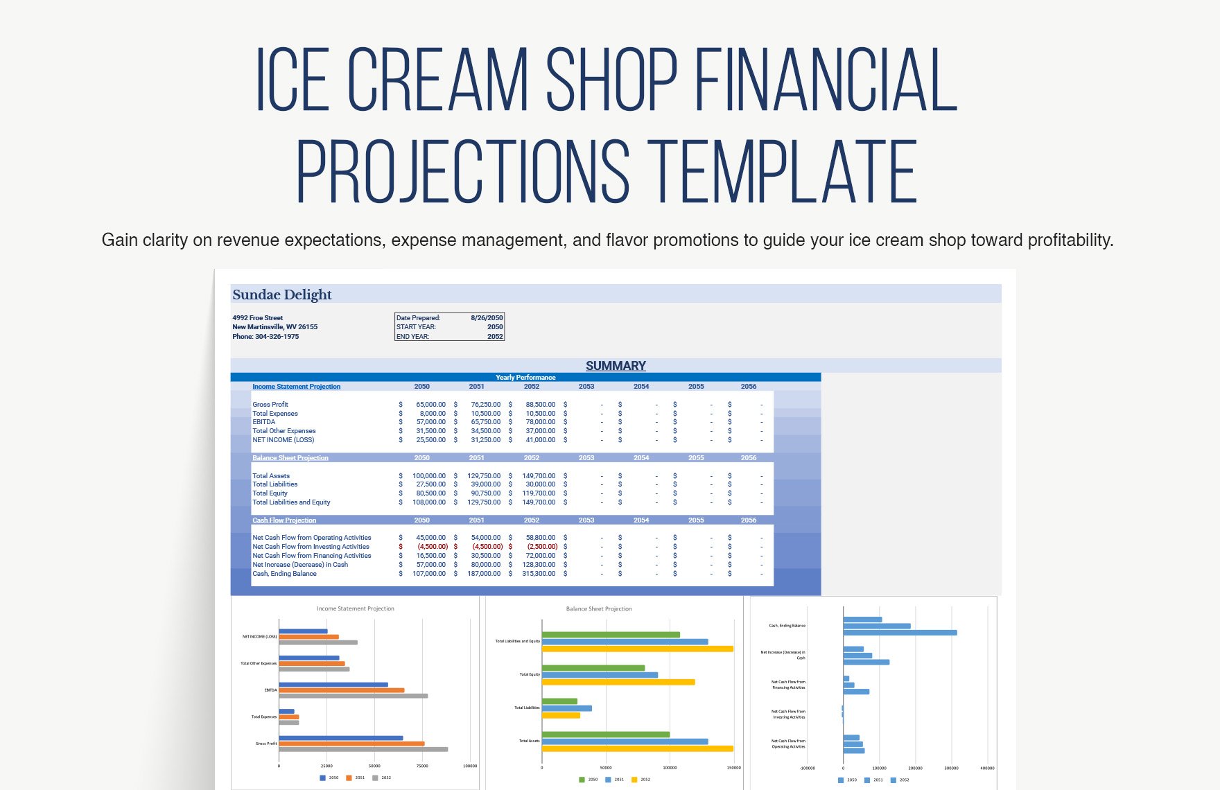 Ice Cream Shop Financial Projections Template
