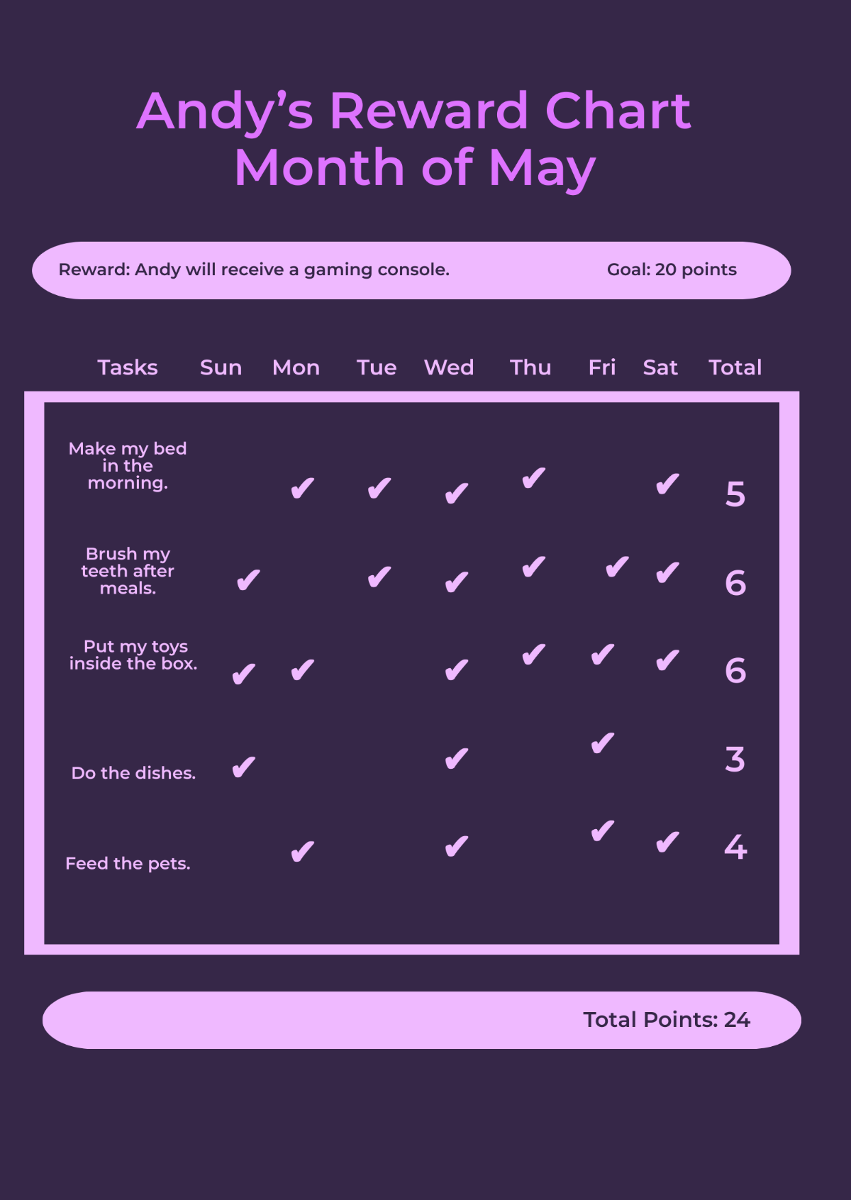 FREE Reward Templates Examples Edit Online Download Template