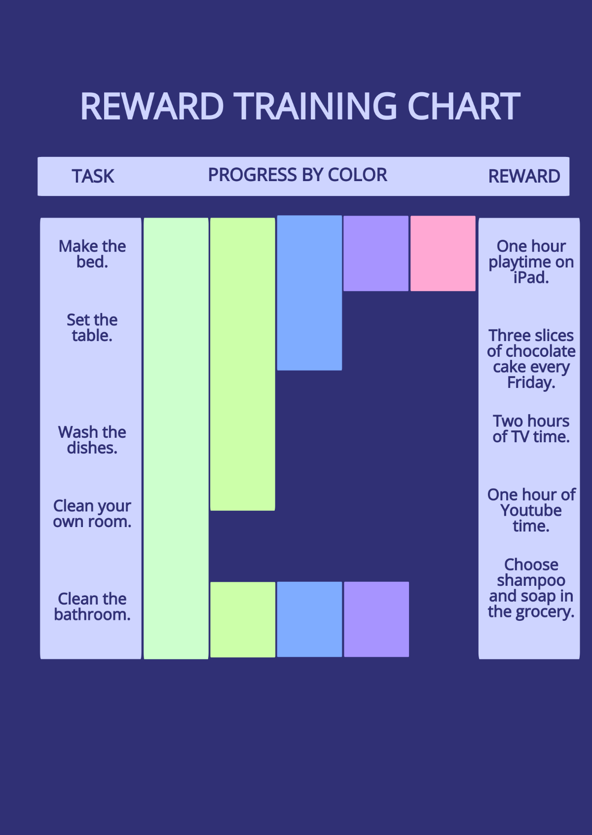 Reward Training Chart Template