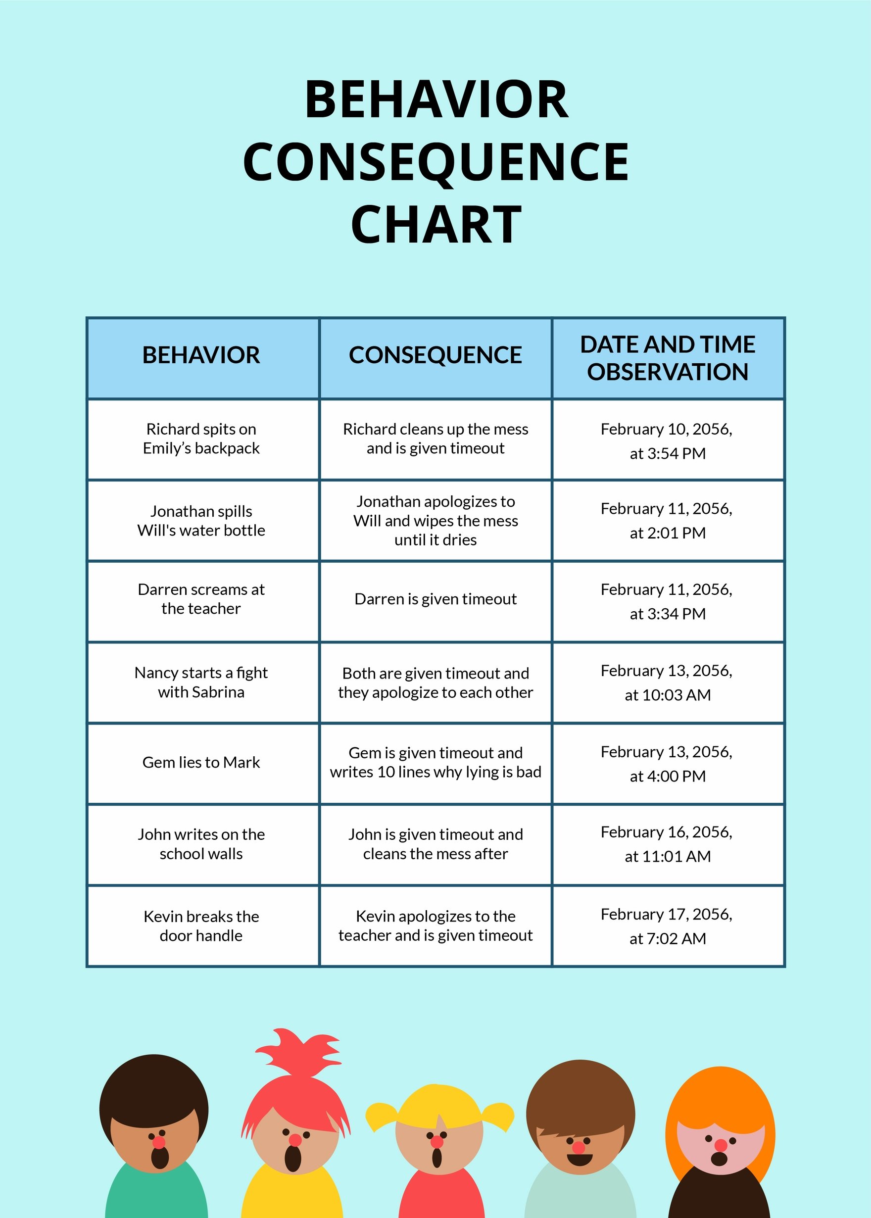 Behavior Consequence Chart