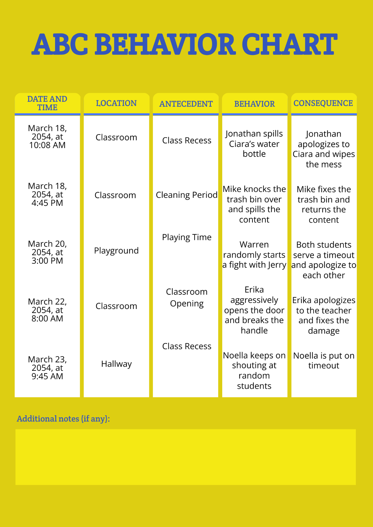 Abc Behavior Chart