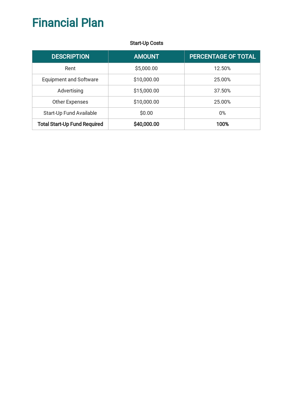 business plan on investing