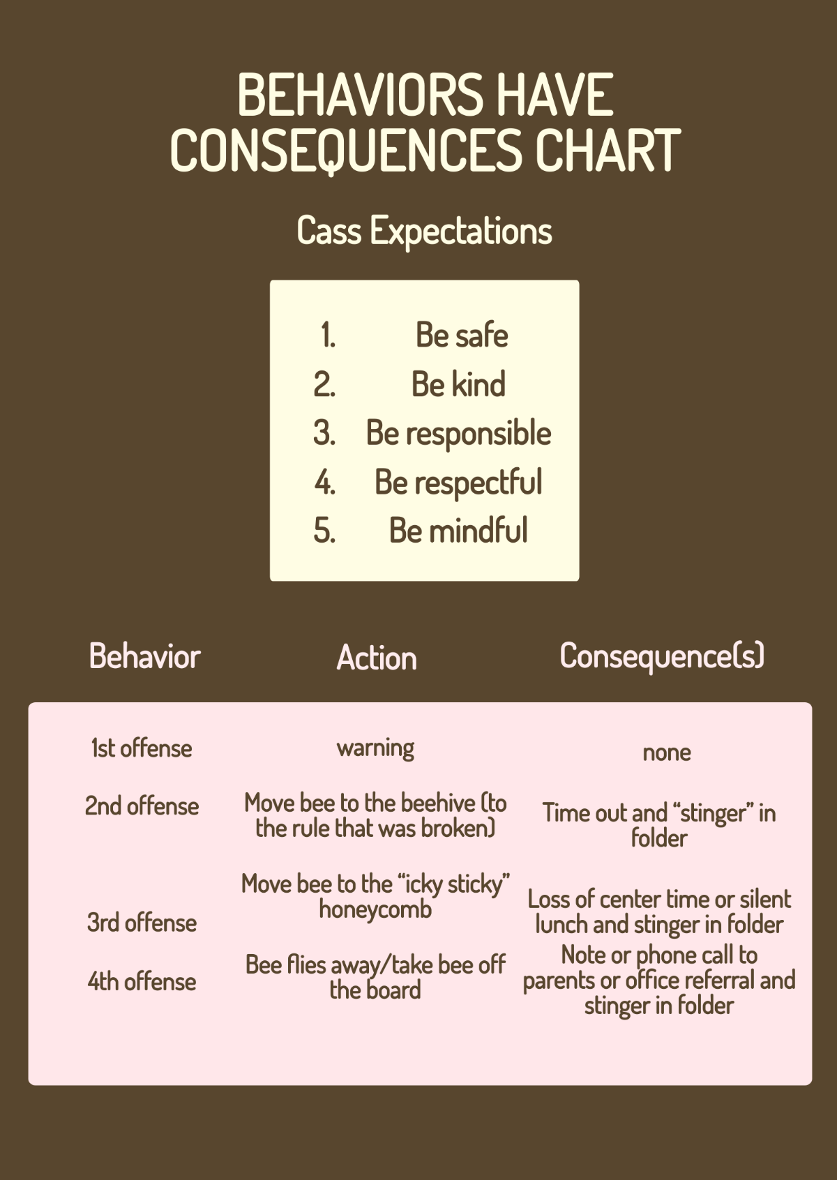 Behaviors Have Consequences Chart Template