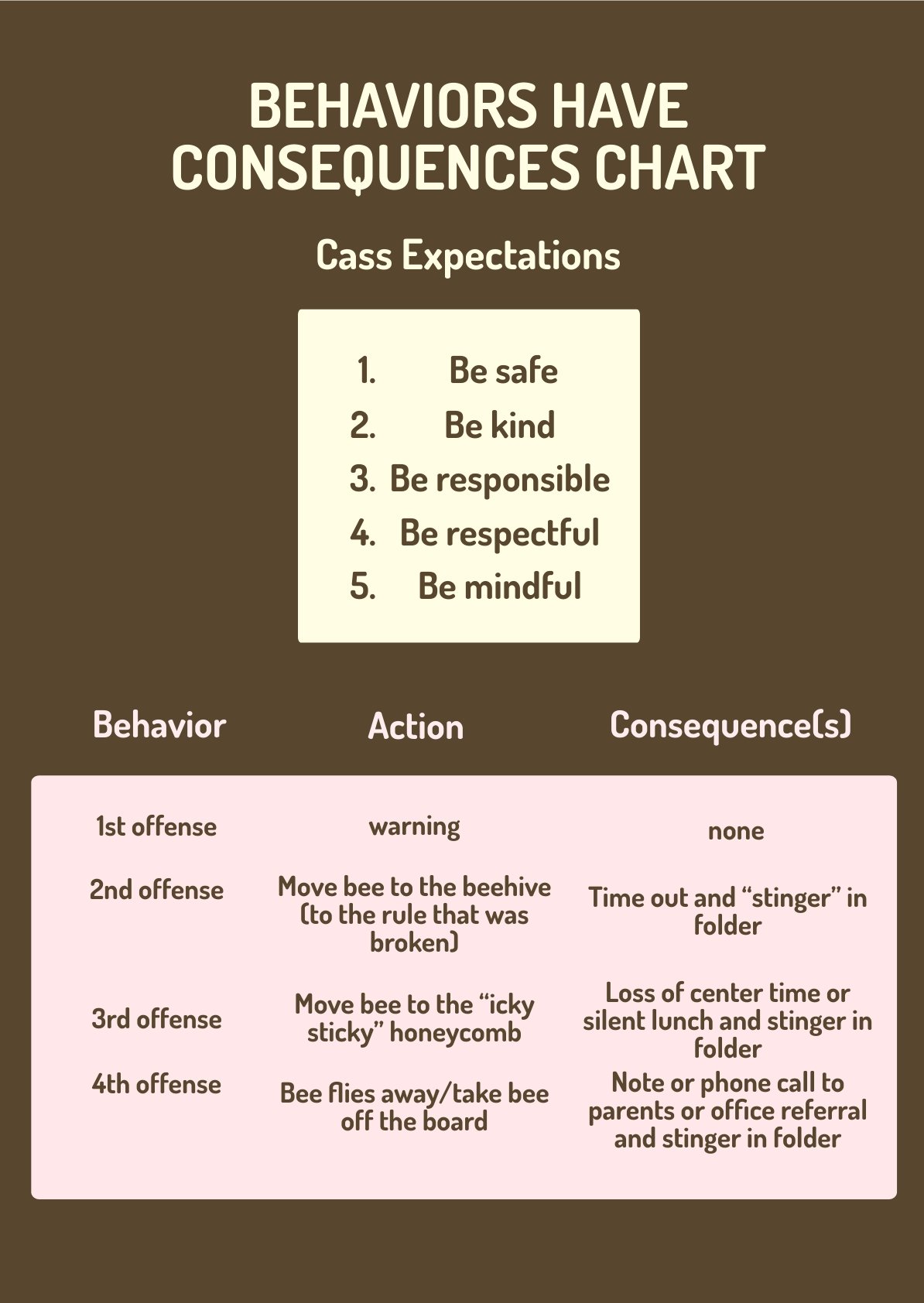 Behaviors Have Consequences Chart in PDF, Illustrator