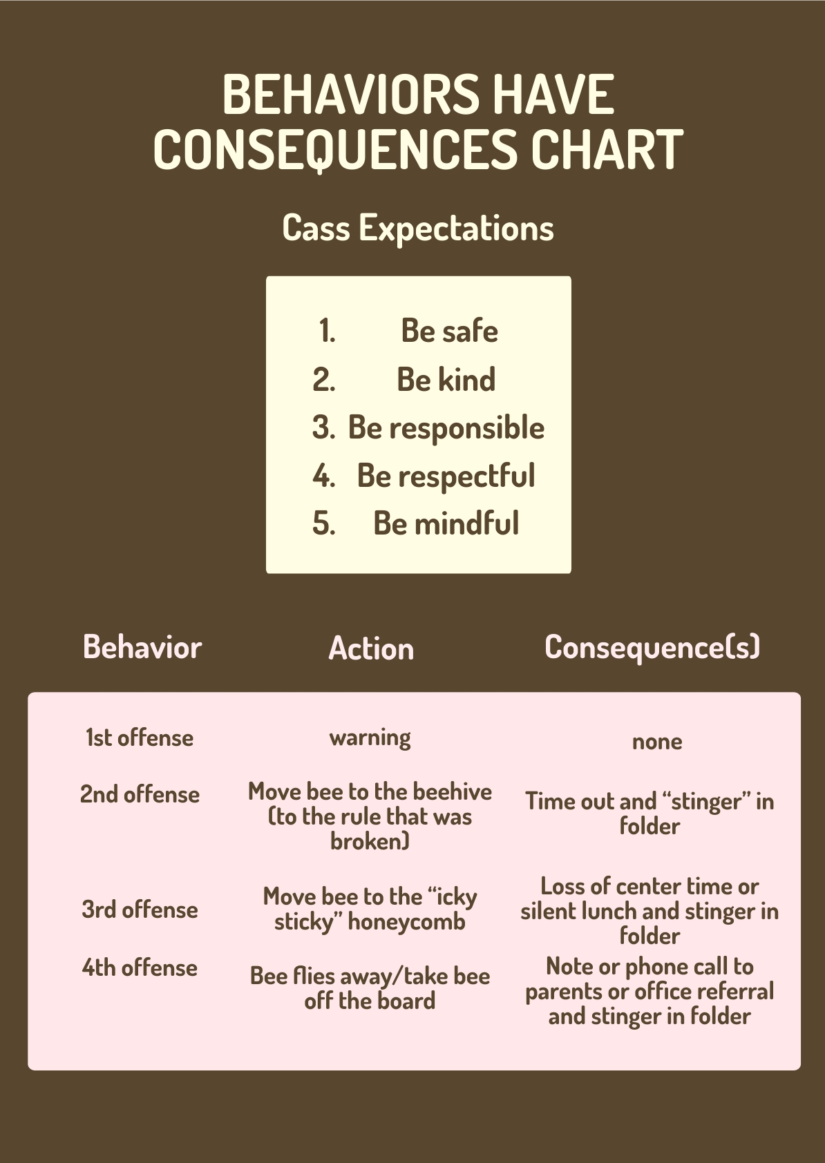 Behaviors Have Consequences Chart