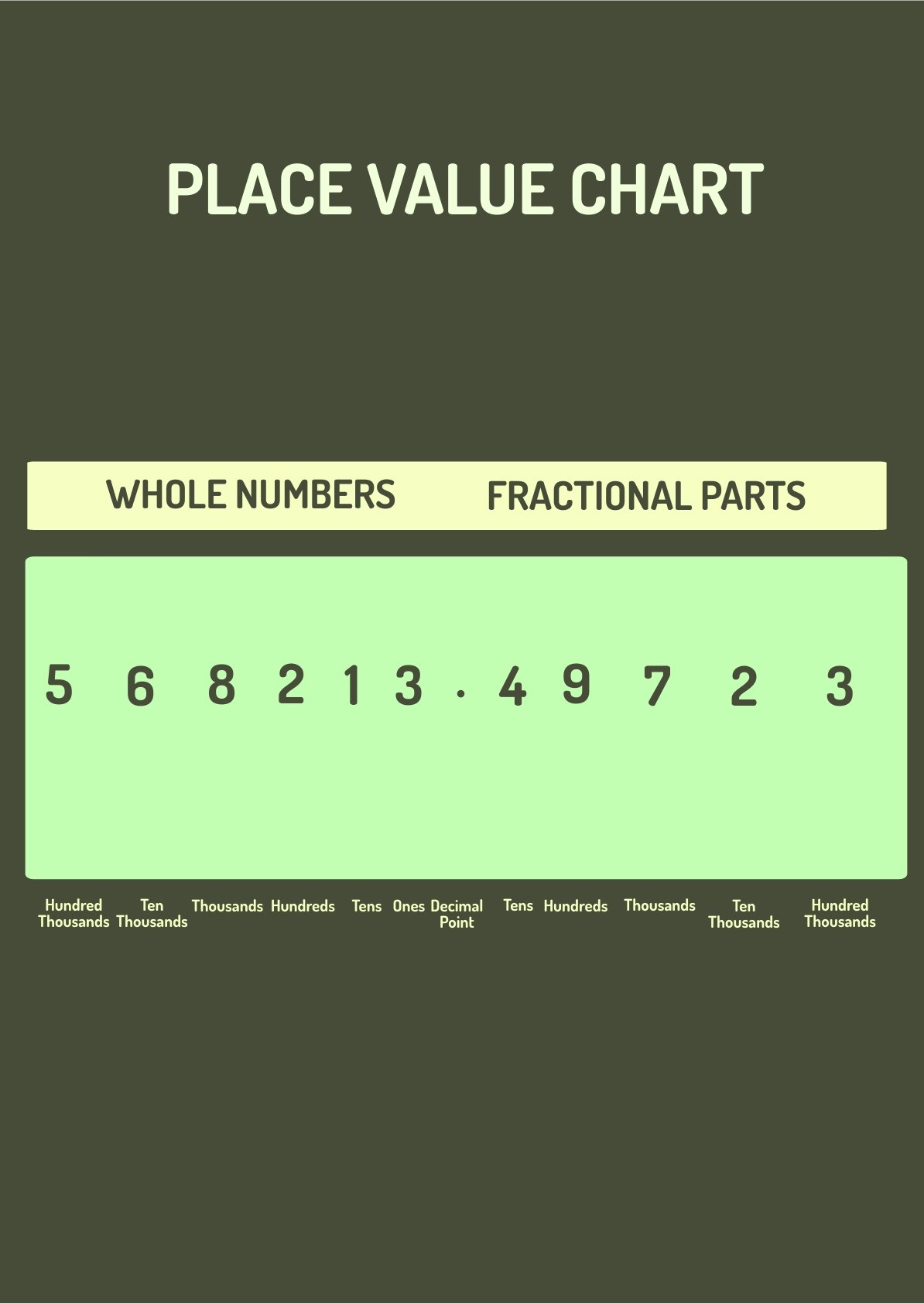 Place Value Chart in PDF, Illustrator