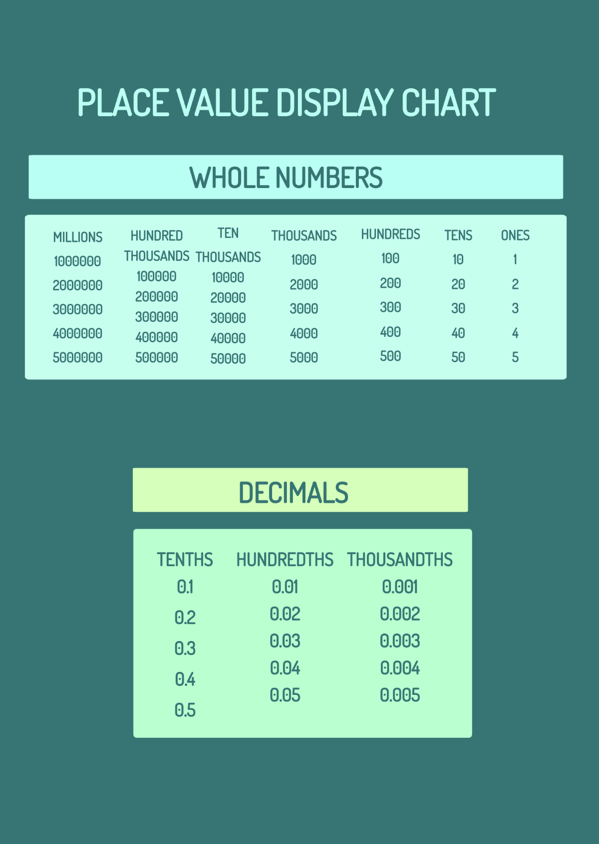 Place Value Display Chart Template